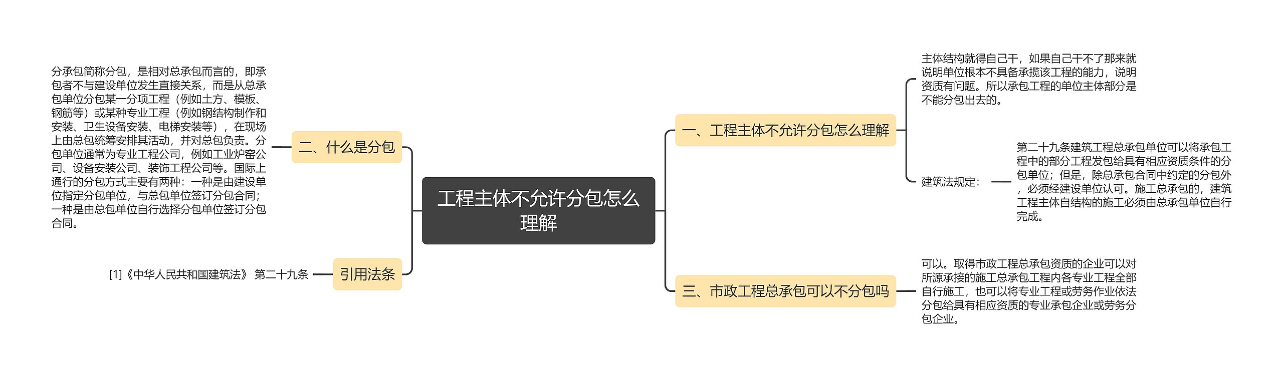 工程主体不允许分包怎么理解