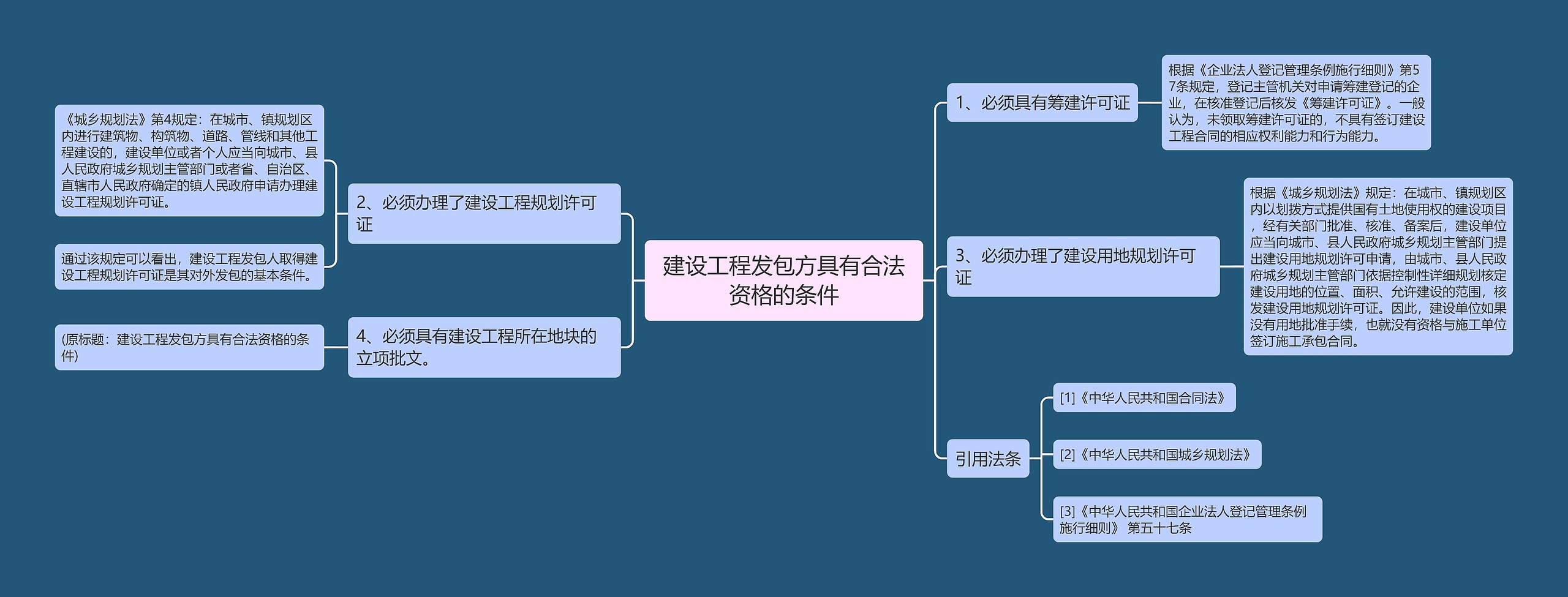 建设工程发包方具有合法资格的条件