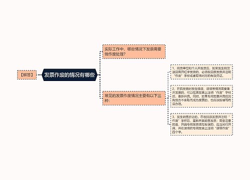 发票作废的情况有哪些