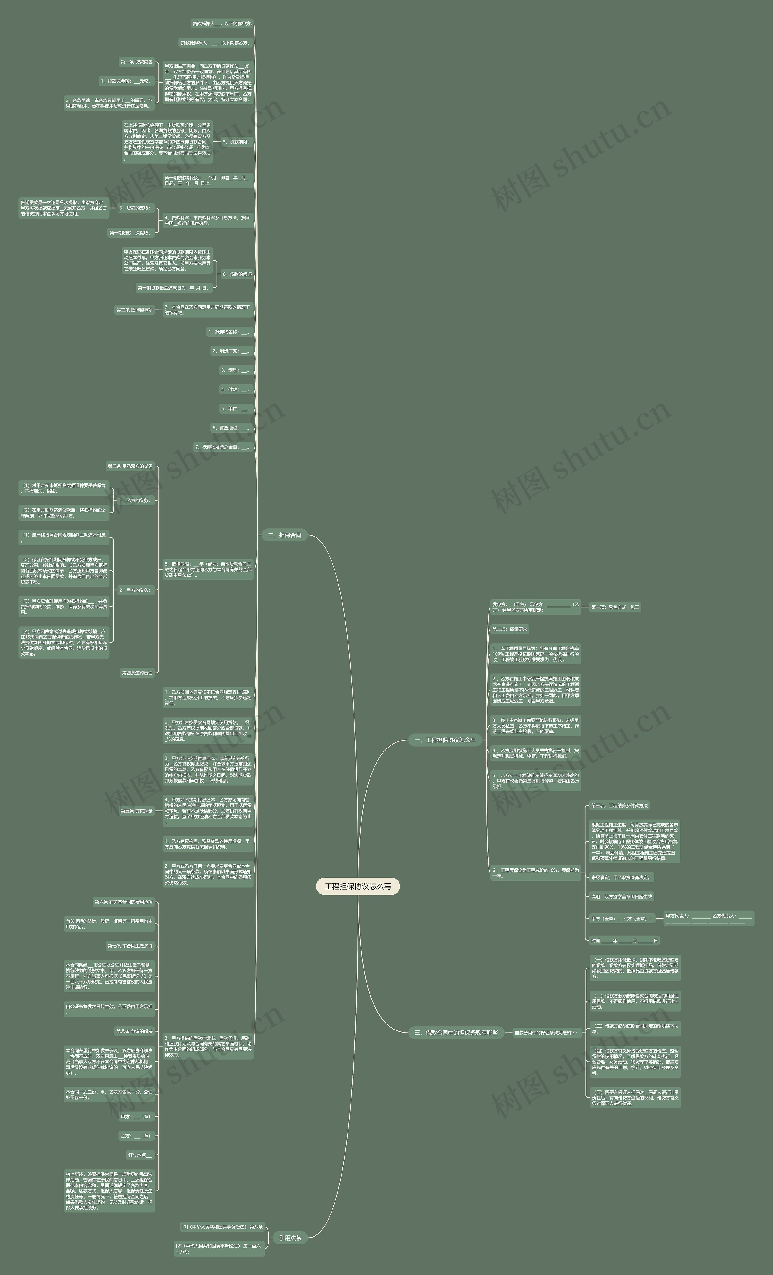 工程担保协议怎么写思维导图