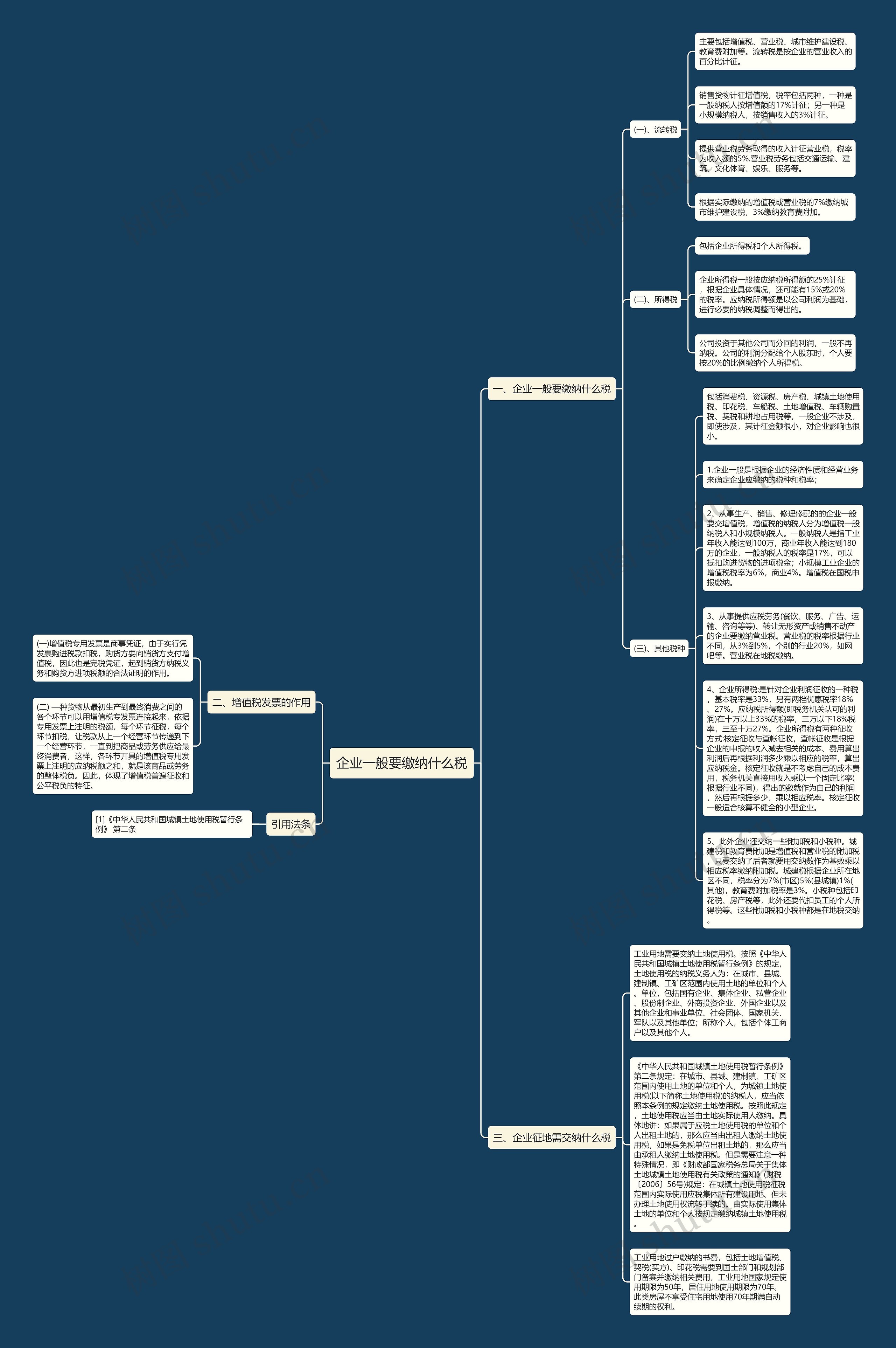 企业一般要缴纳什么税思维导图