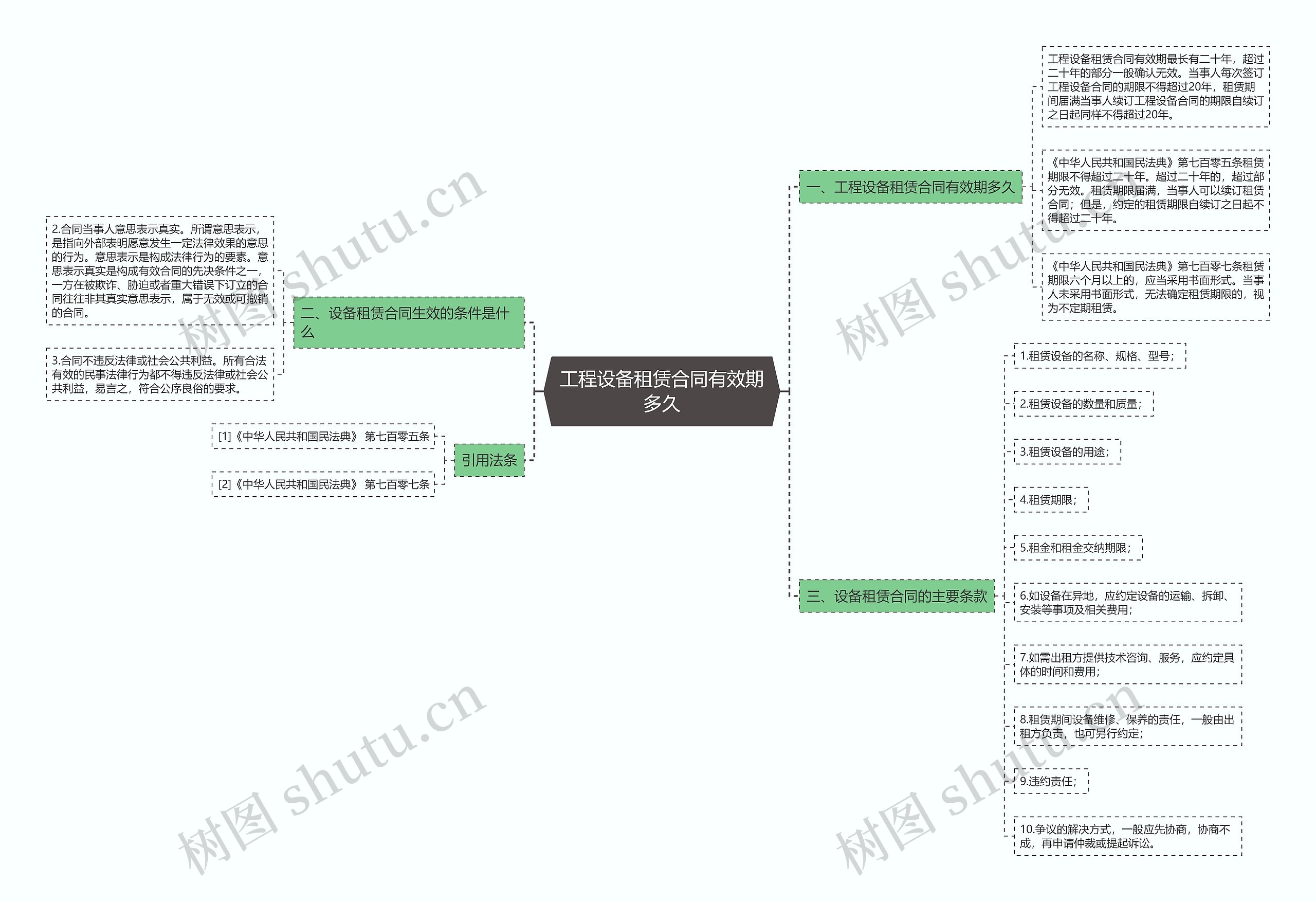工程设备租赁合同有效期多久思维导图