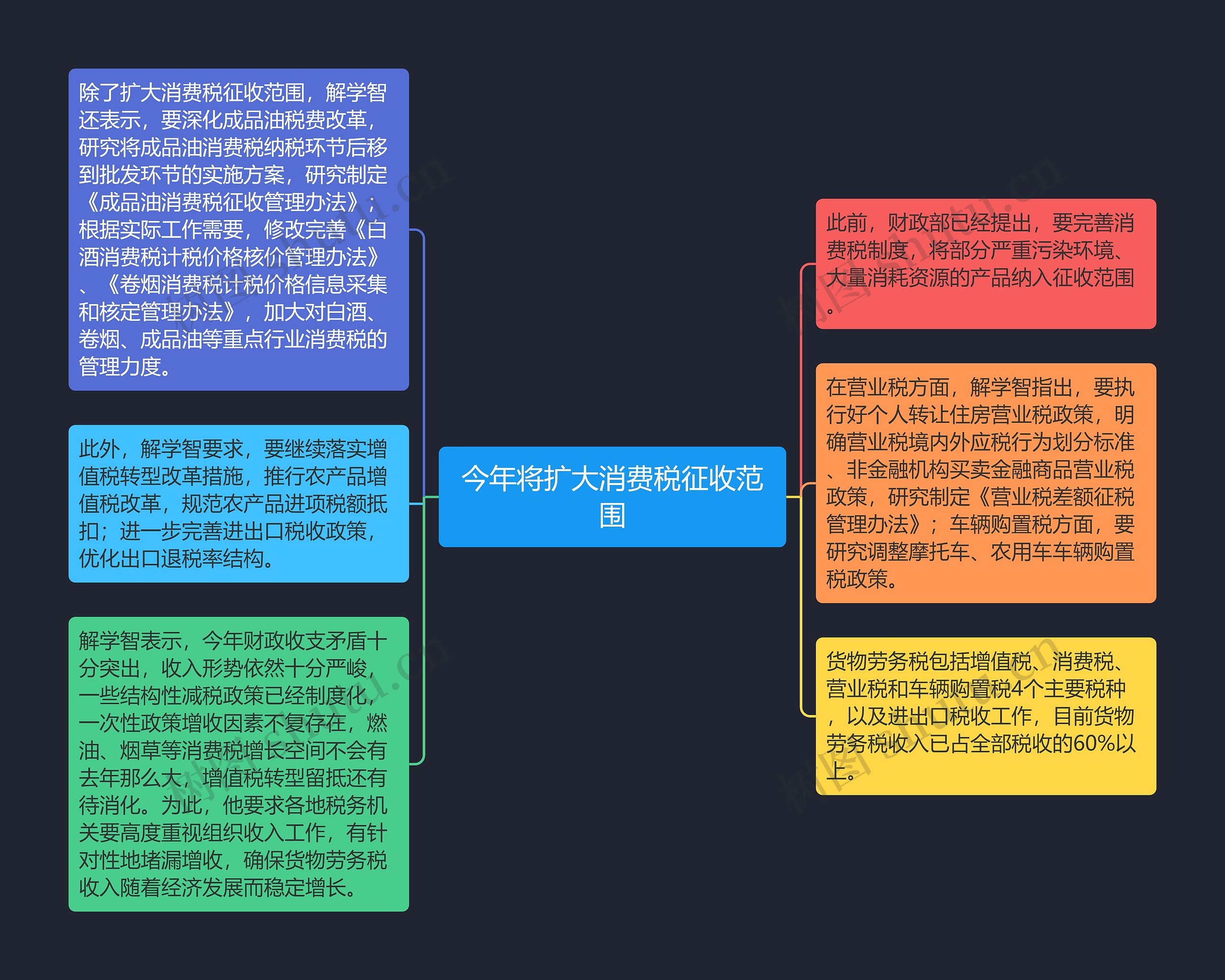 今年将扩大消费税征收范围