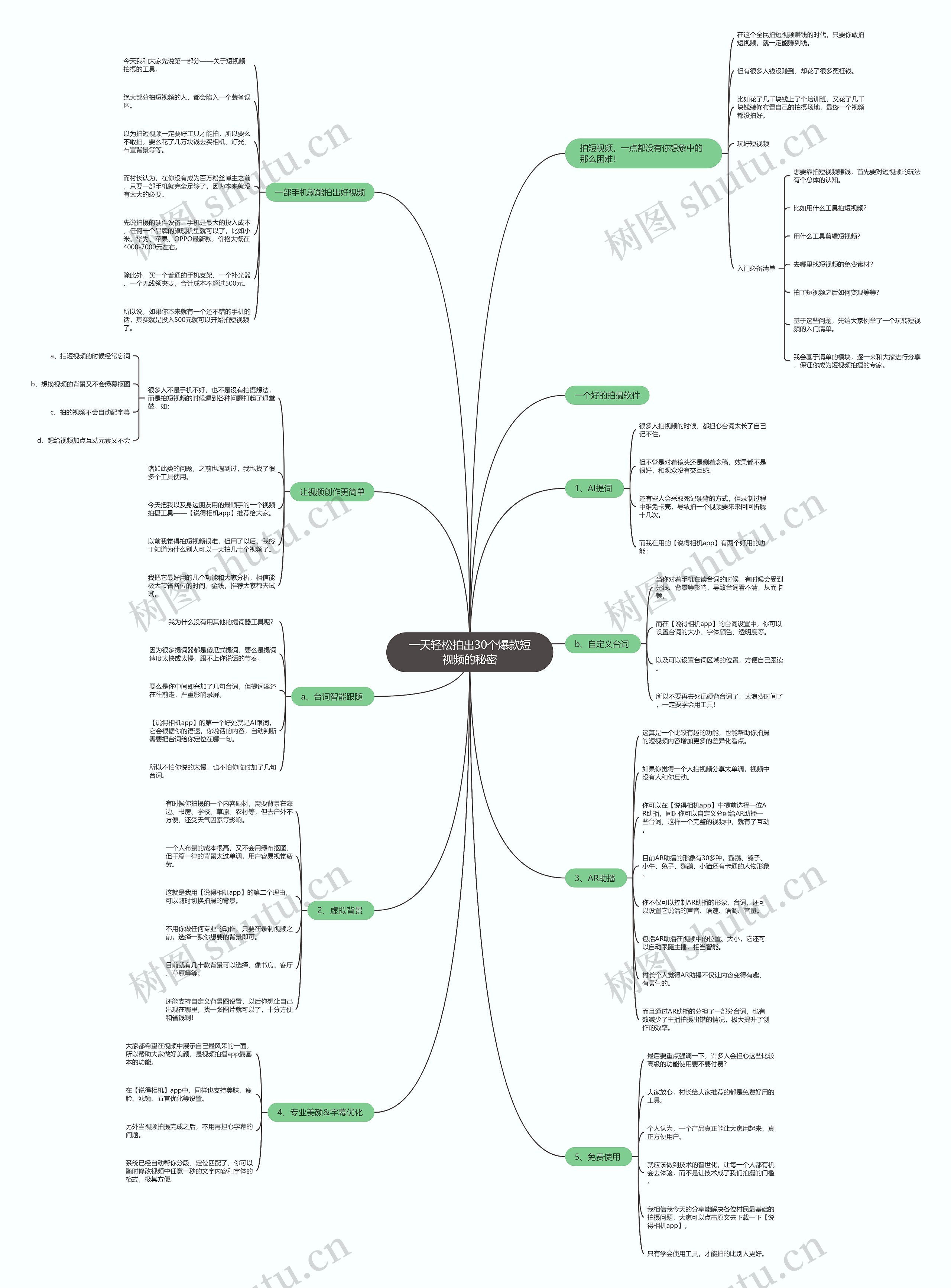 一天轻松拍出30个爆款短视频的秘密思维导图