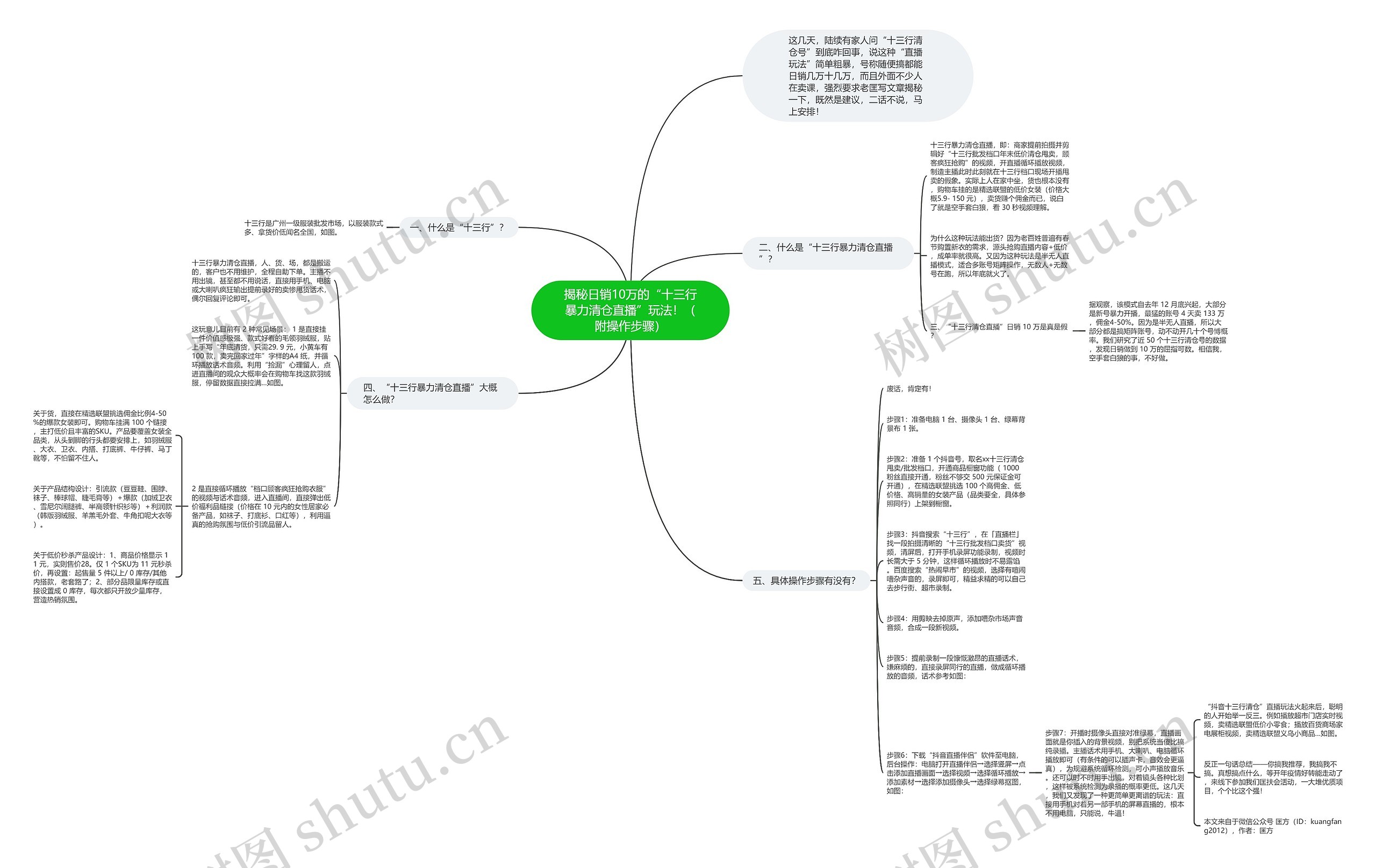 揭秘日销10万的“十三行暴力清仓直播”玩法！（附操作步骤）思维导图