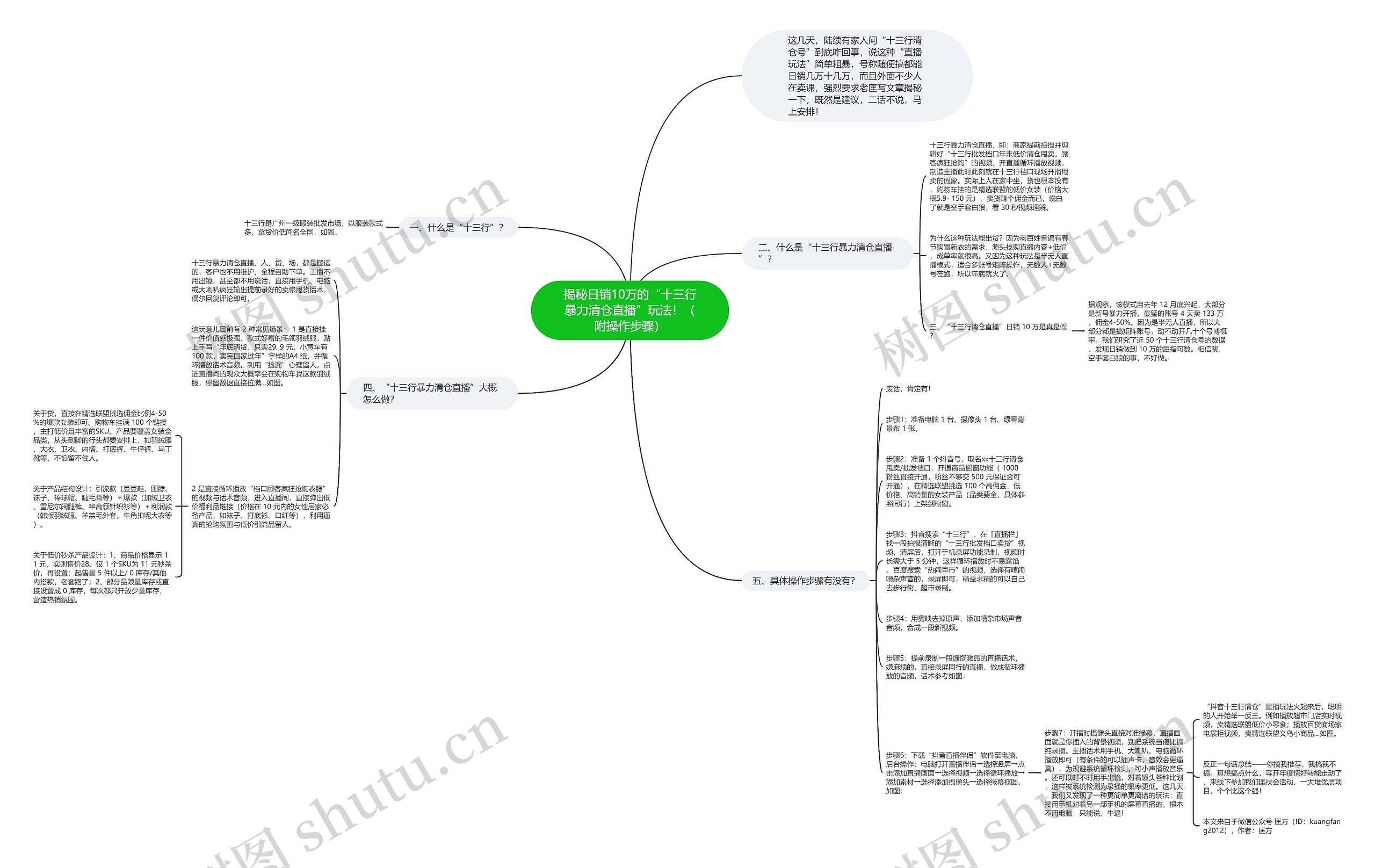 揭秘日销10万的“十三行暴力清仓直播”玩法!(附操作步骤)思维导图高清图 揭秘日销10万的“十三行暴力清仓直播”玩法!(附操作步骤)思维导图