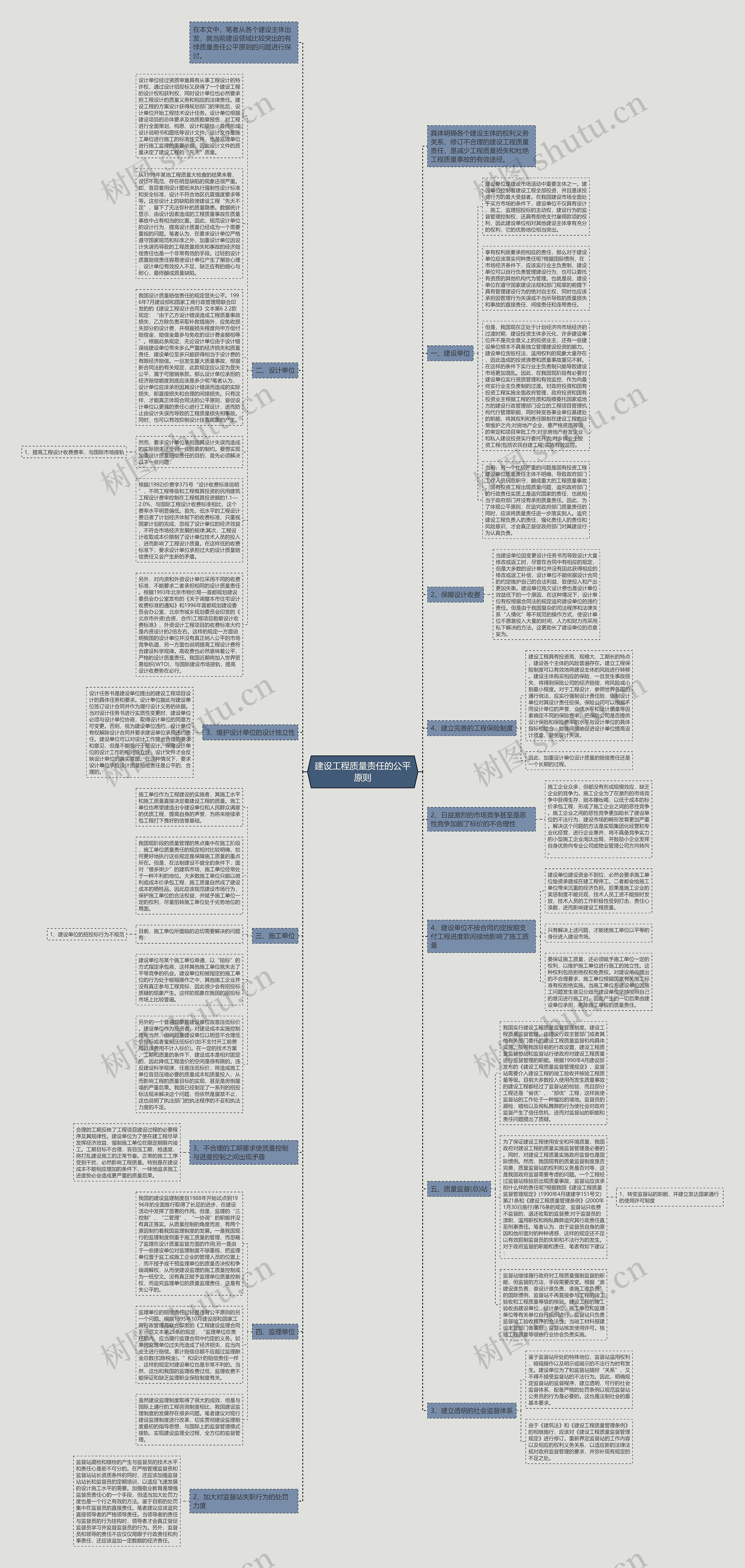 建设工程质量责任的公平原则思维导图