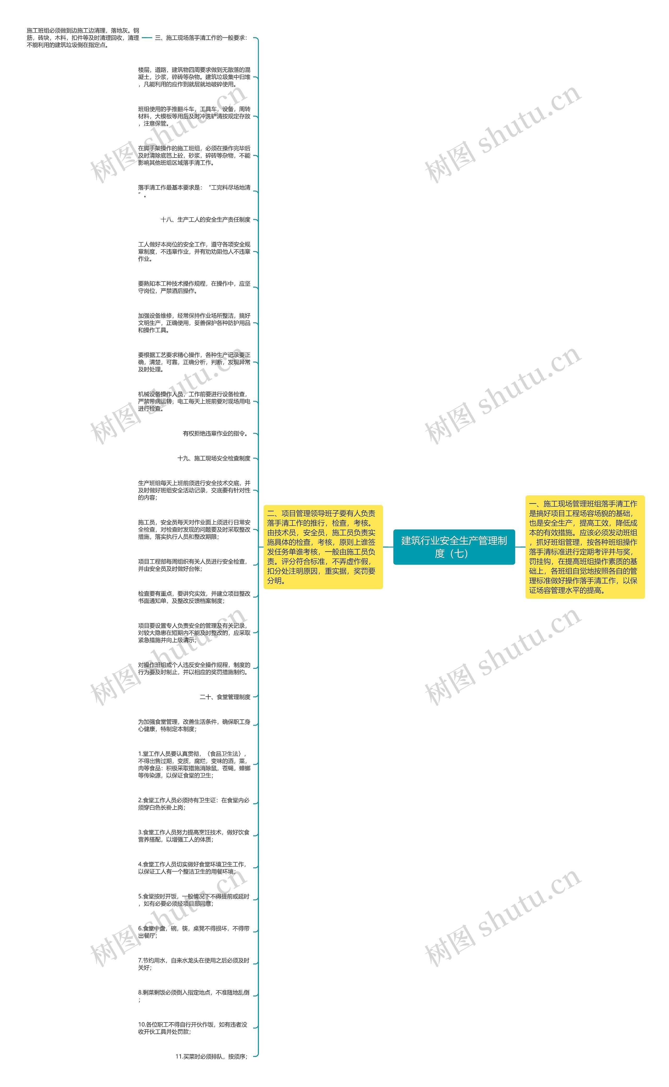 建筑行业安全生产管理制度（七）思维导图