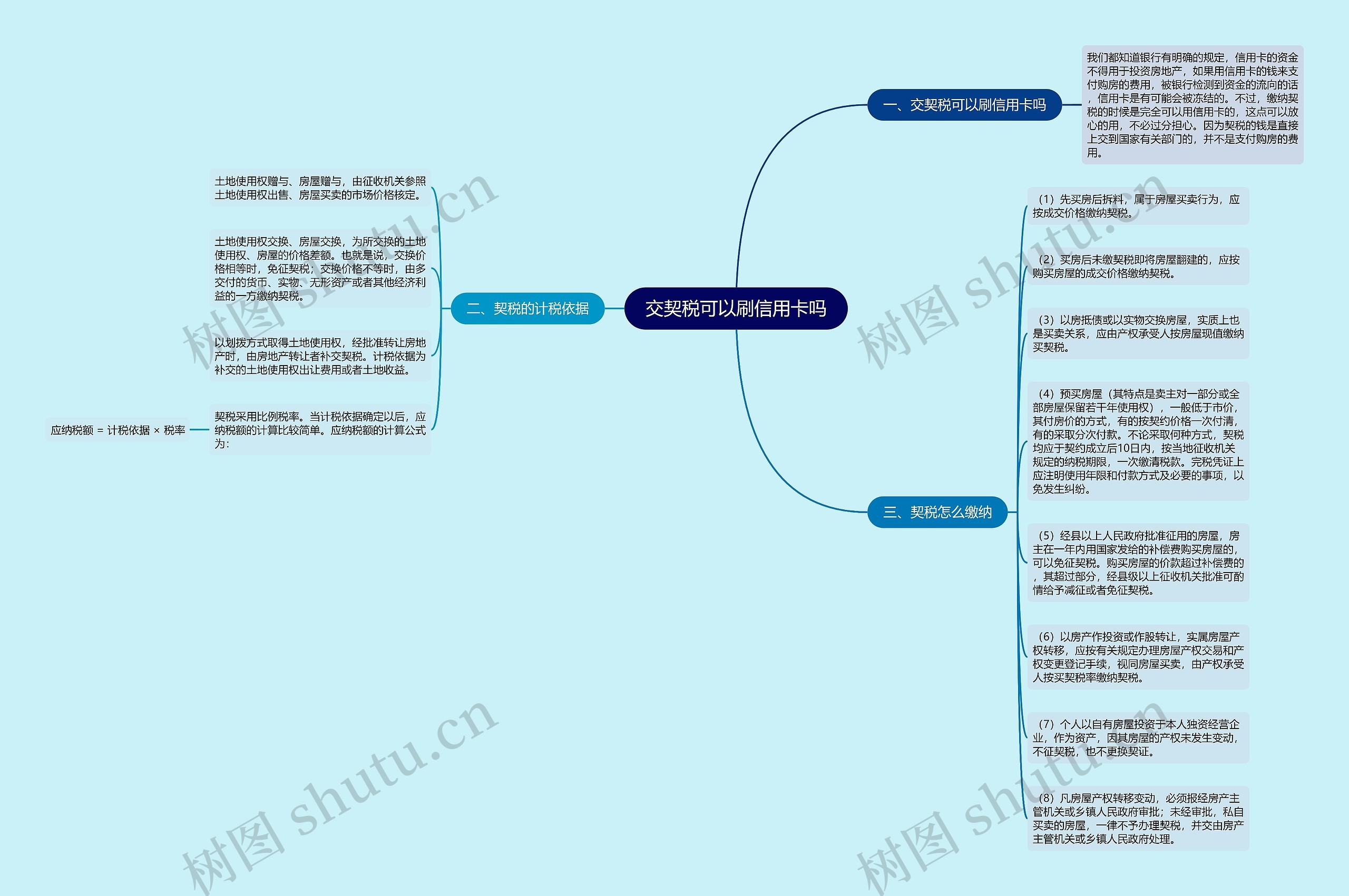 交契税可以刷信用卡吗思维导图
