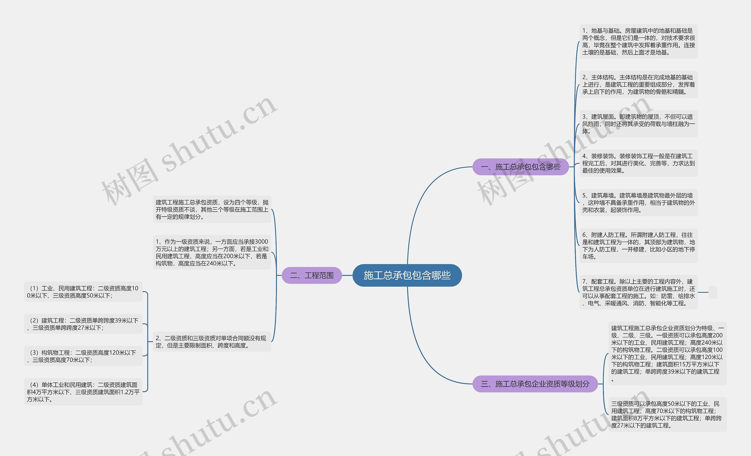 施工总承包包含哪些 施工总承包包含哪些