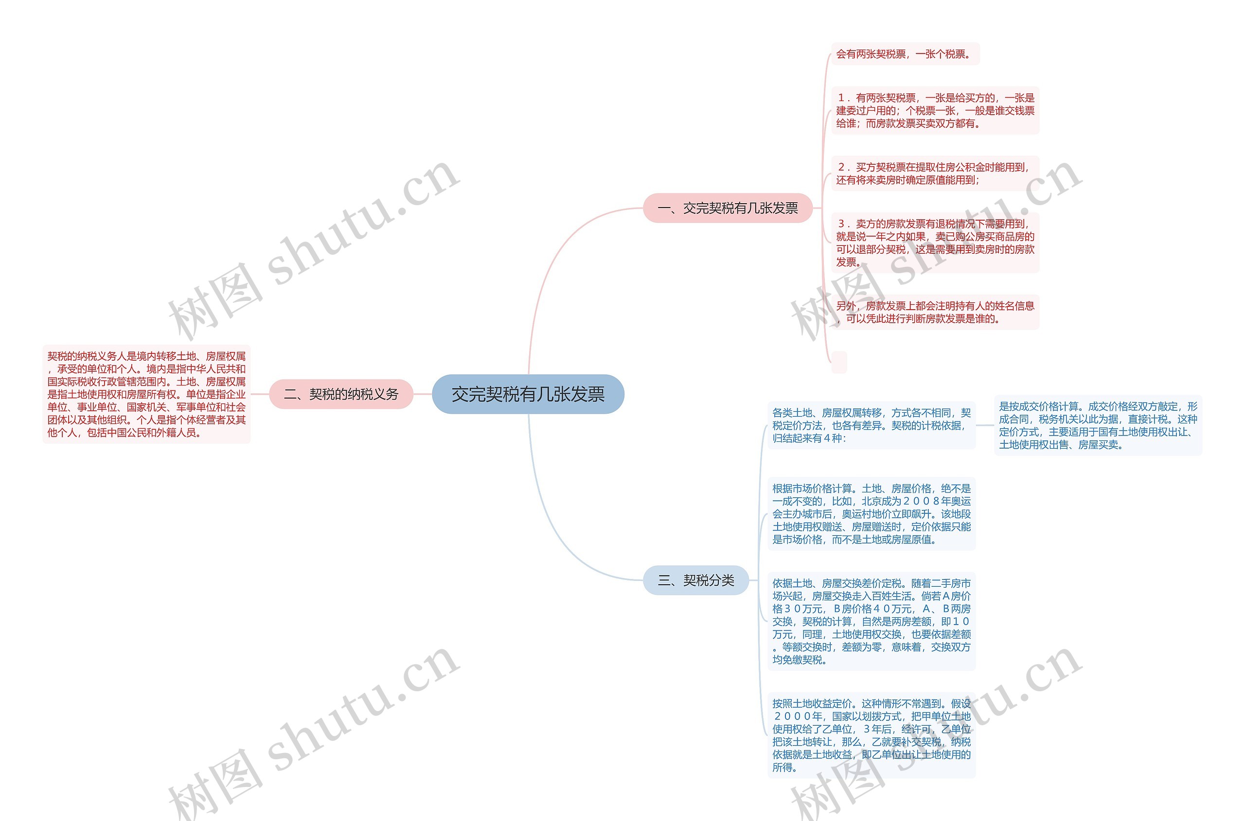 交完契税有几张发票 交完契税有几张发票
