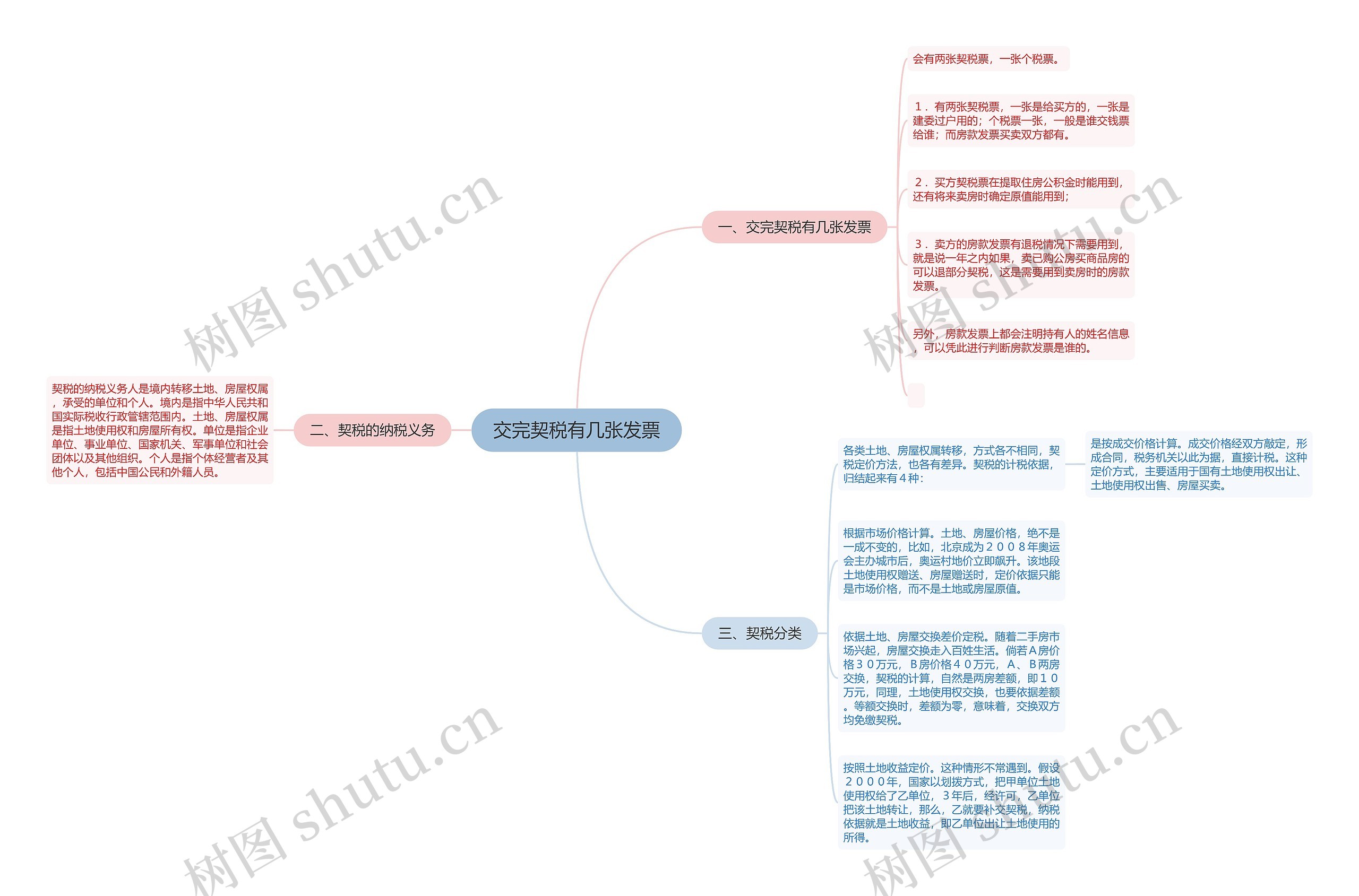 交完契税有几张发票思维导图