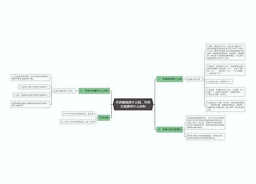 买房缴税是什么税，买房交税要带什么材料