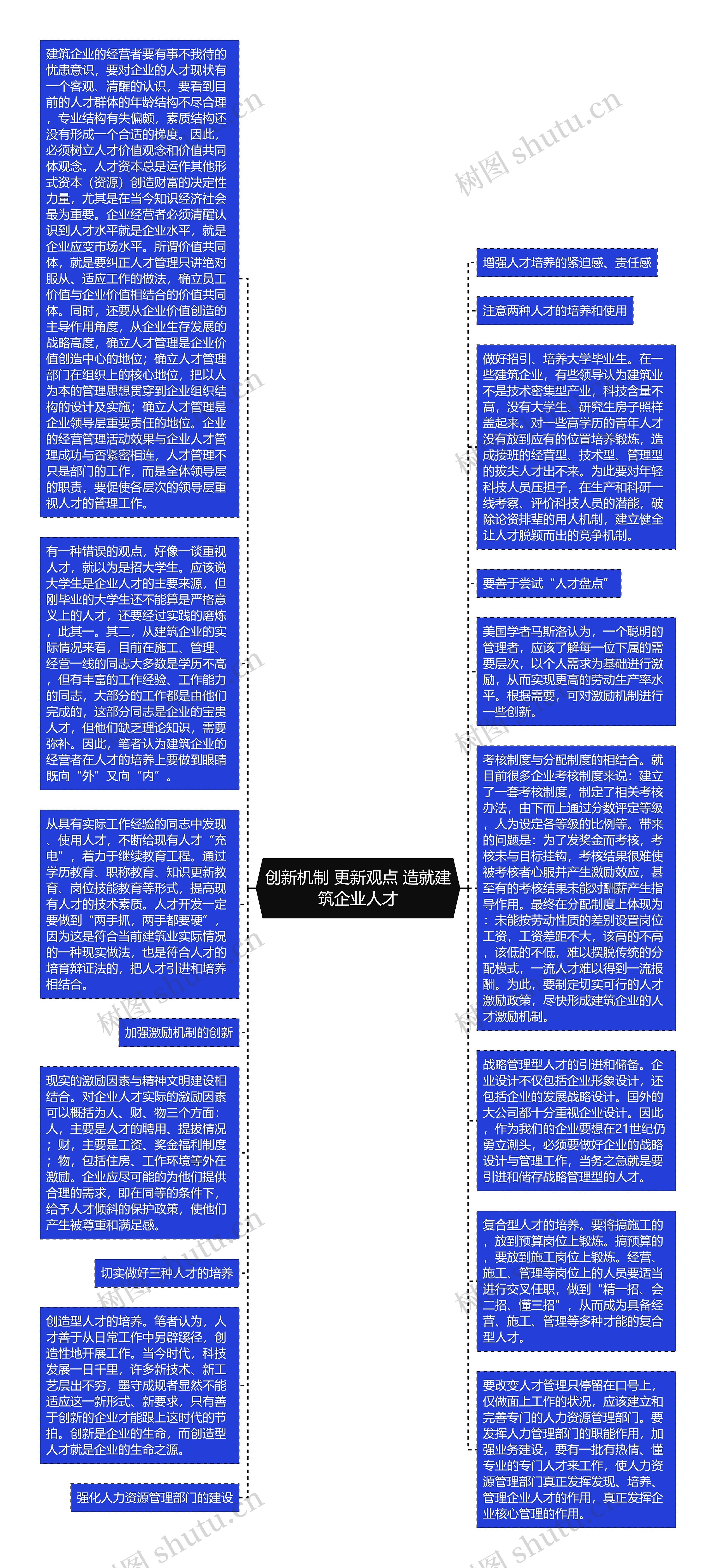 创新机制 更新观点 造就建筑企业人才思维导图