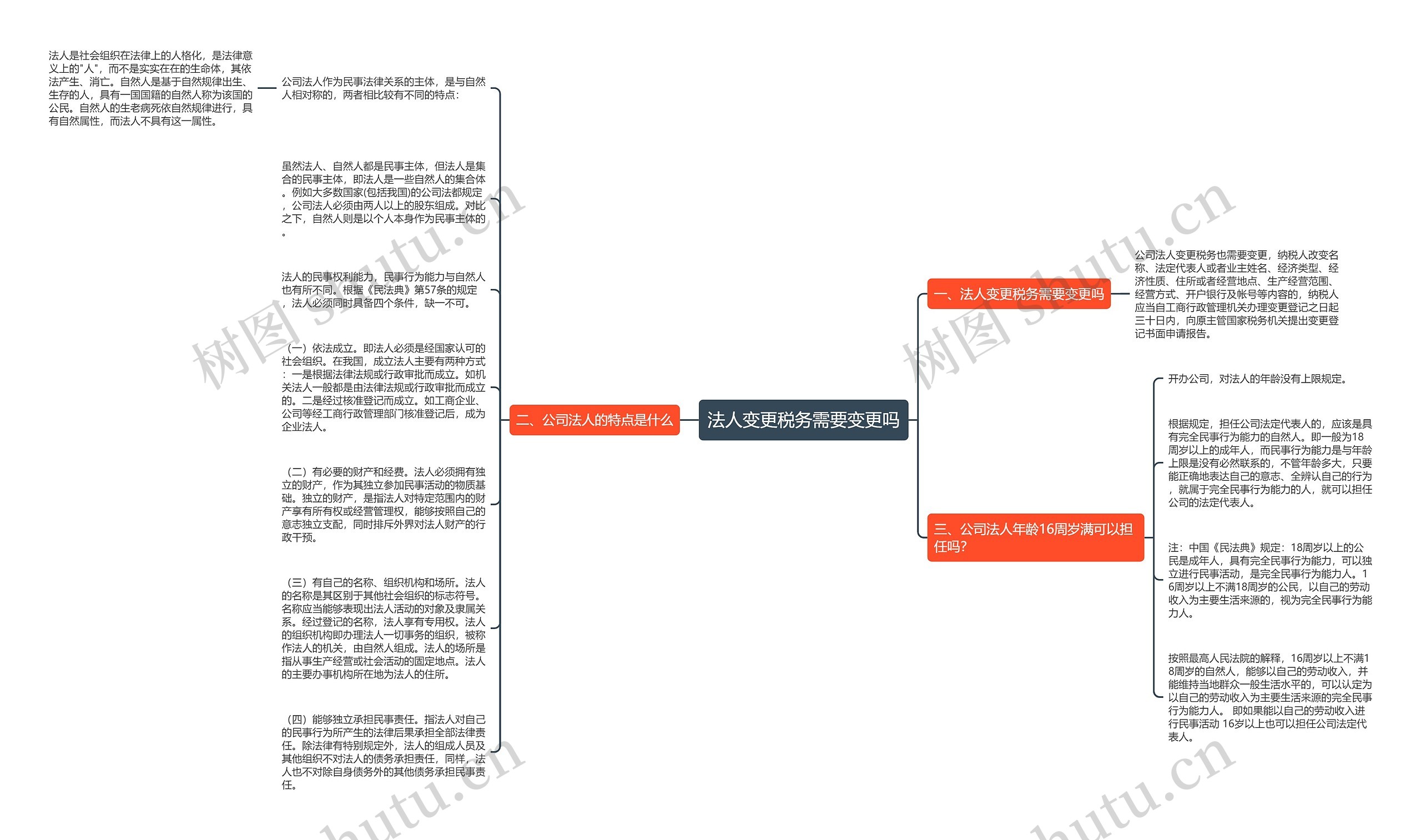 法人变更税务需要变更吗