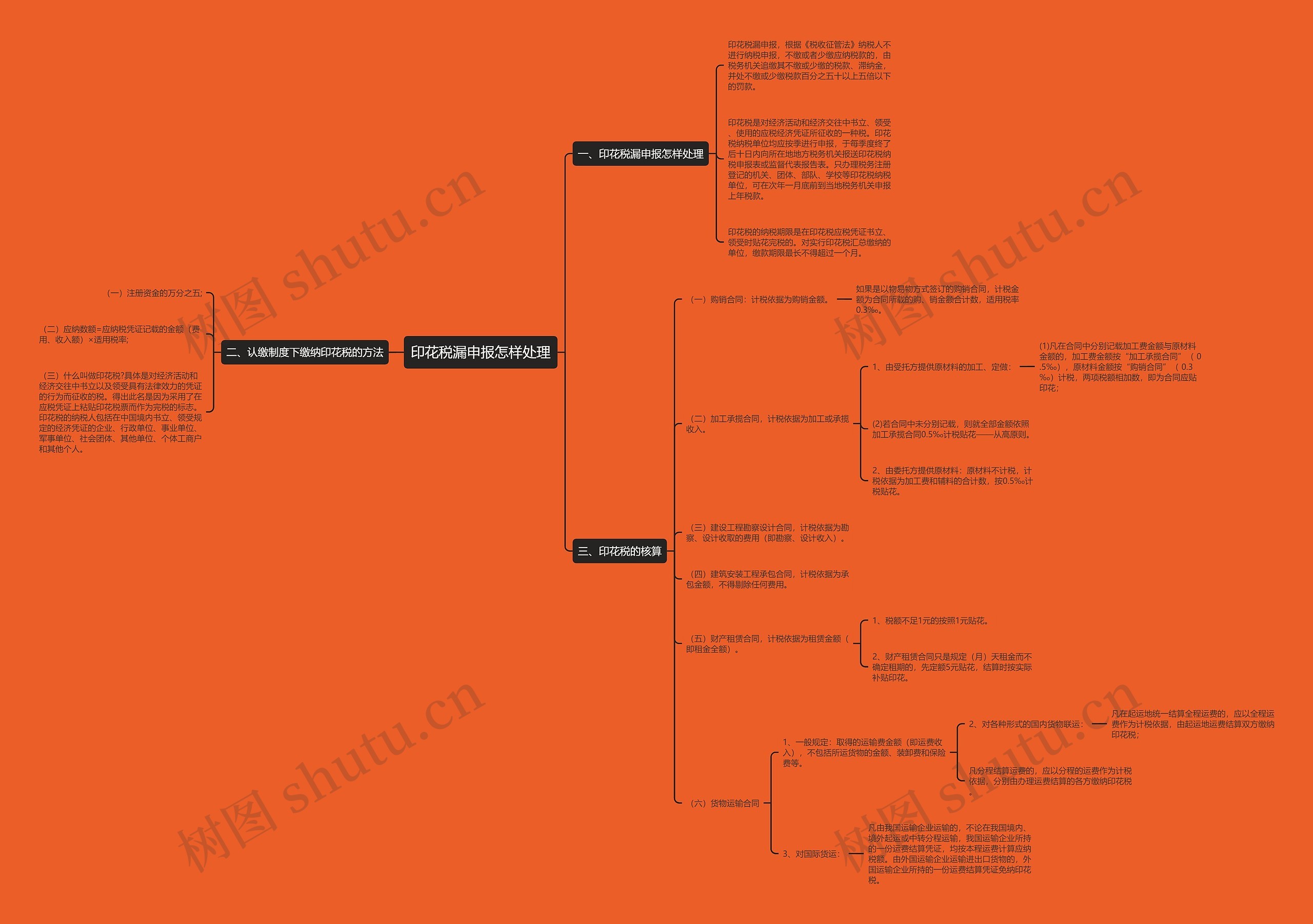 印花税漏申报怎样处理思维导图
