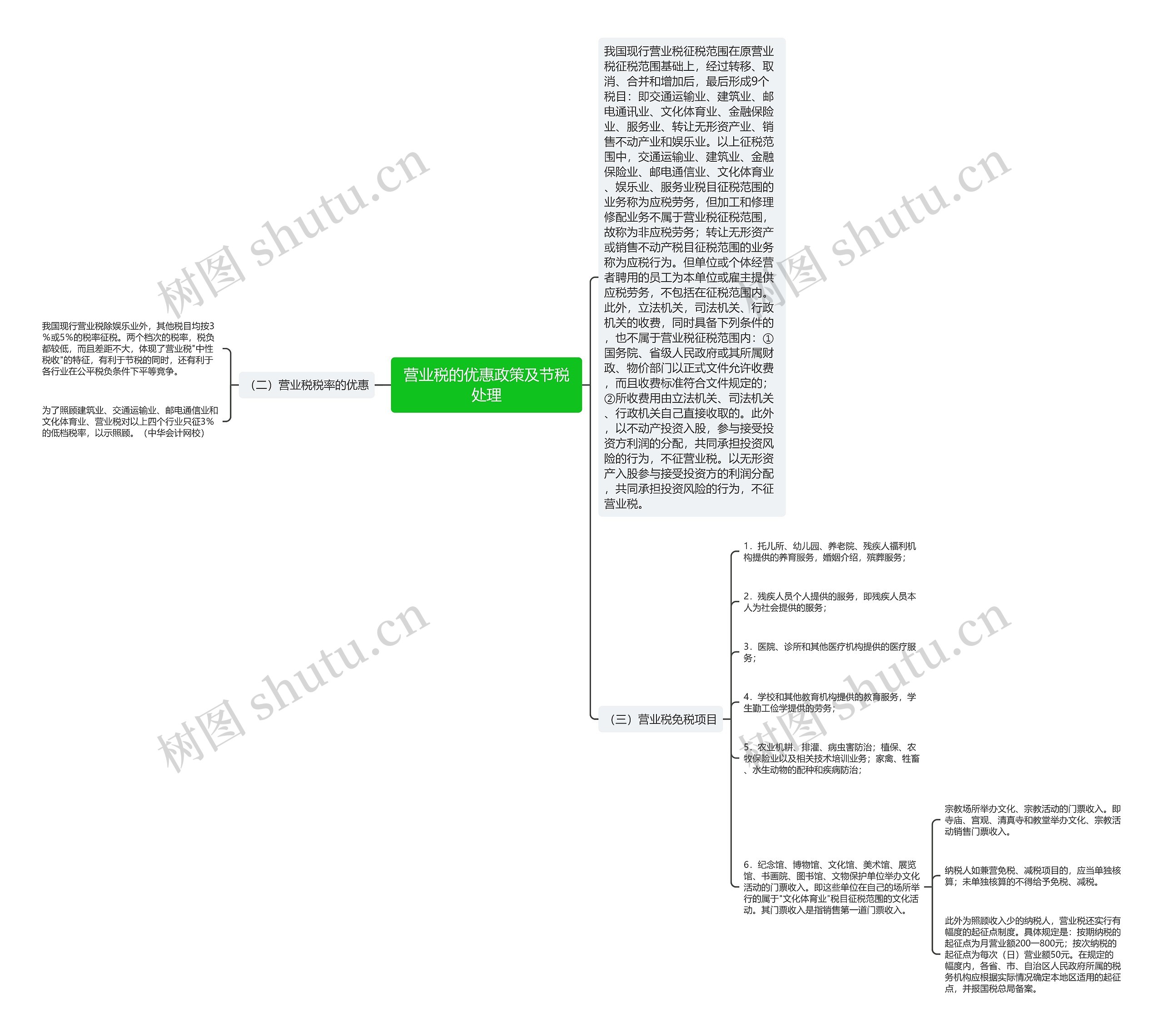 营业税的优惠政策及节税处理思维导图