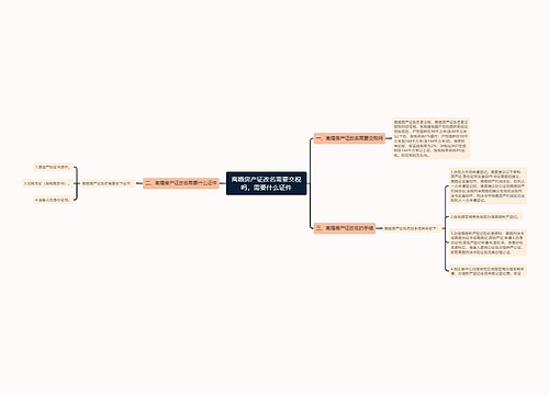 离婚房产证改名需要交税吗，需要什么证件