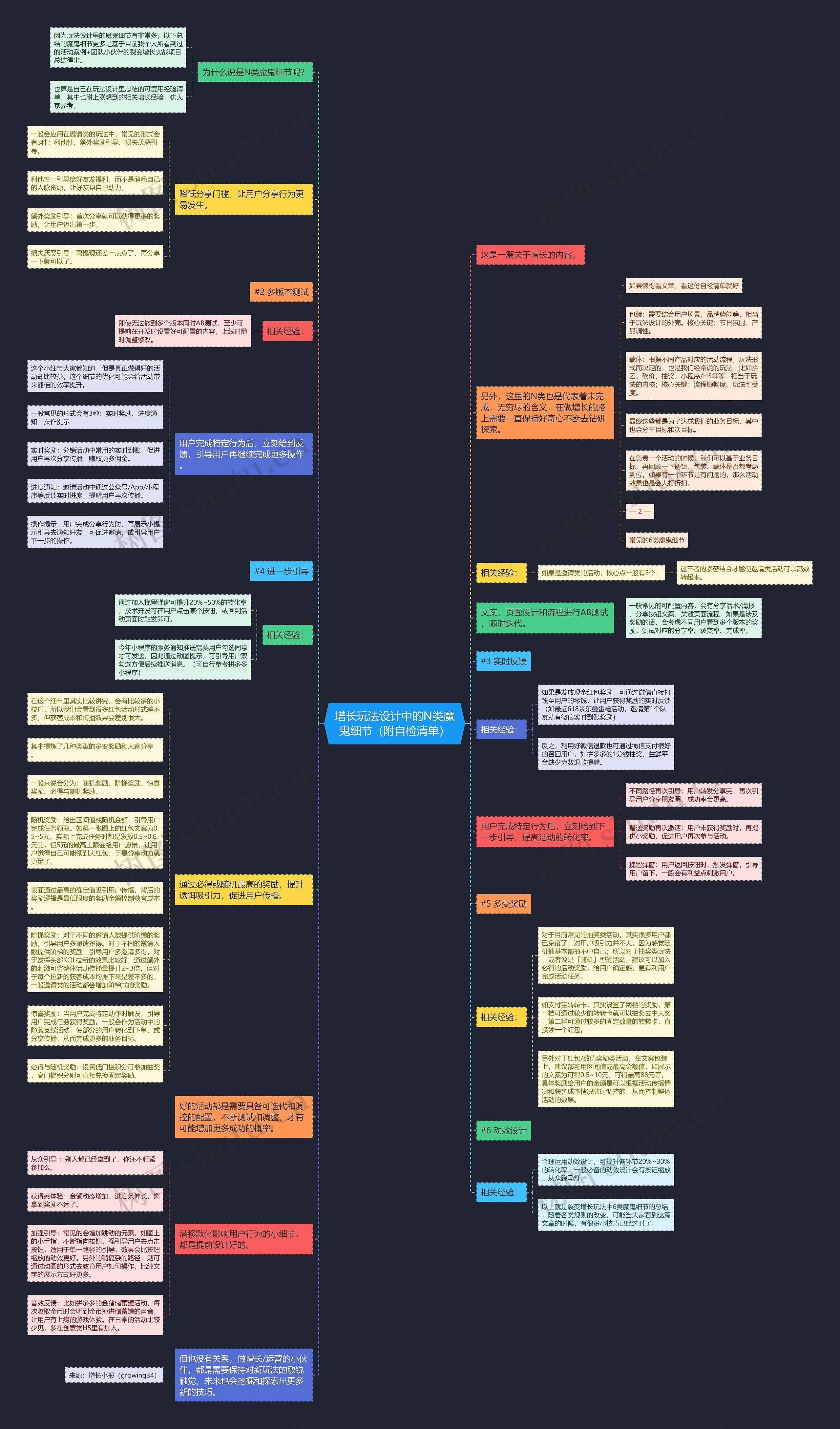 增长玩法设计中的N类魔鬼细节(附自检清单) 增长玩法设计中的N类魔鬼细节(附自检清单)