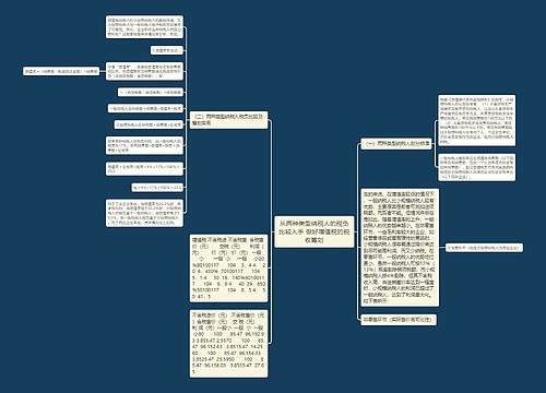 从两种类型纳税人的税负比较入手 做好增值税的税收筹划