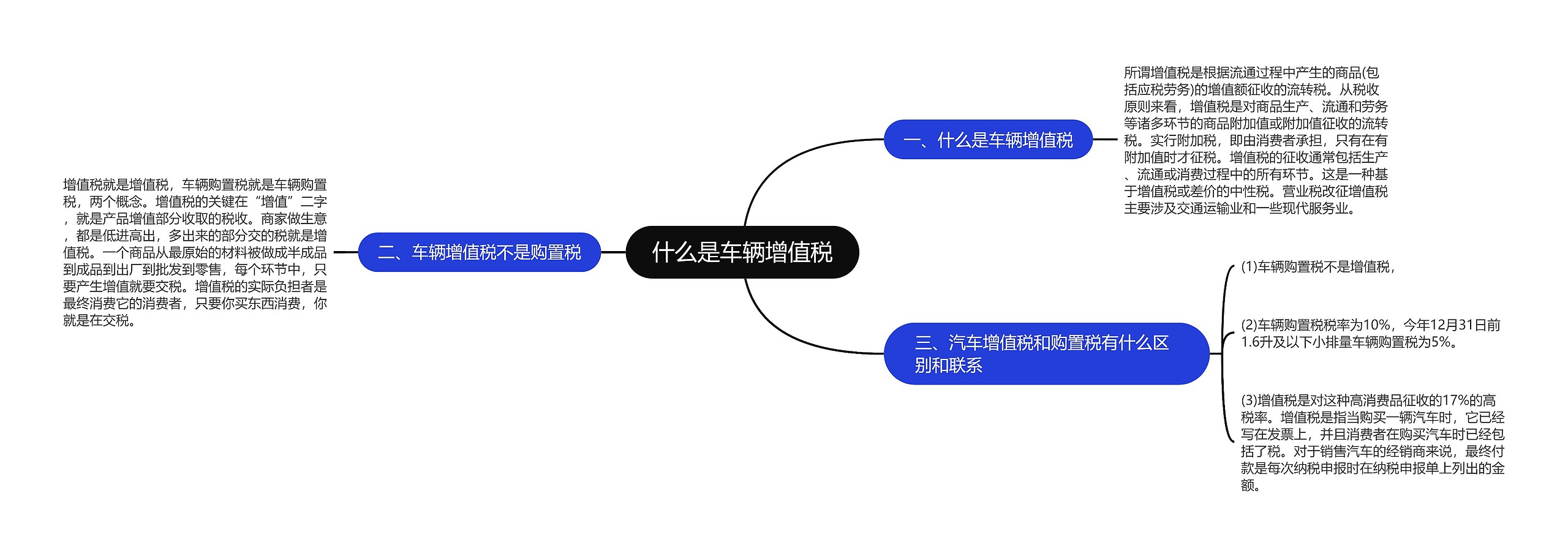 什么是车辆增值税思维导图