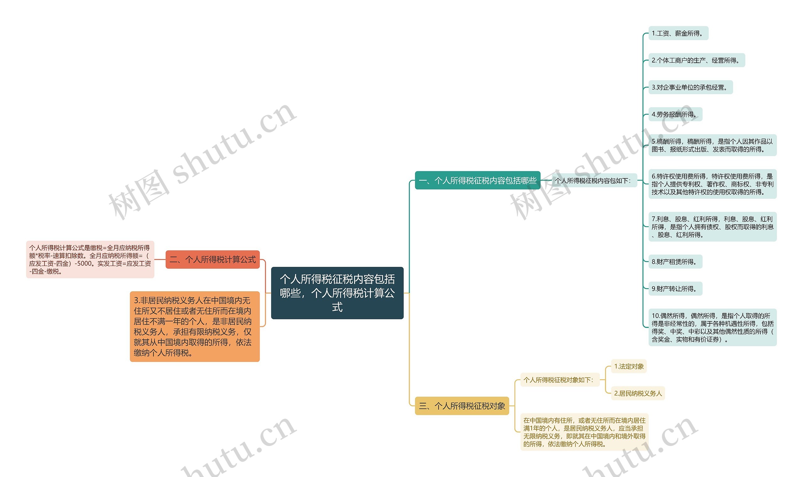 个人所得税征税内容包括哪些，个人所得税计算公式思维导图