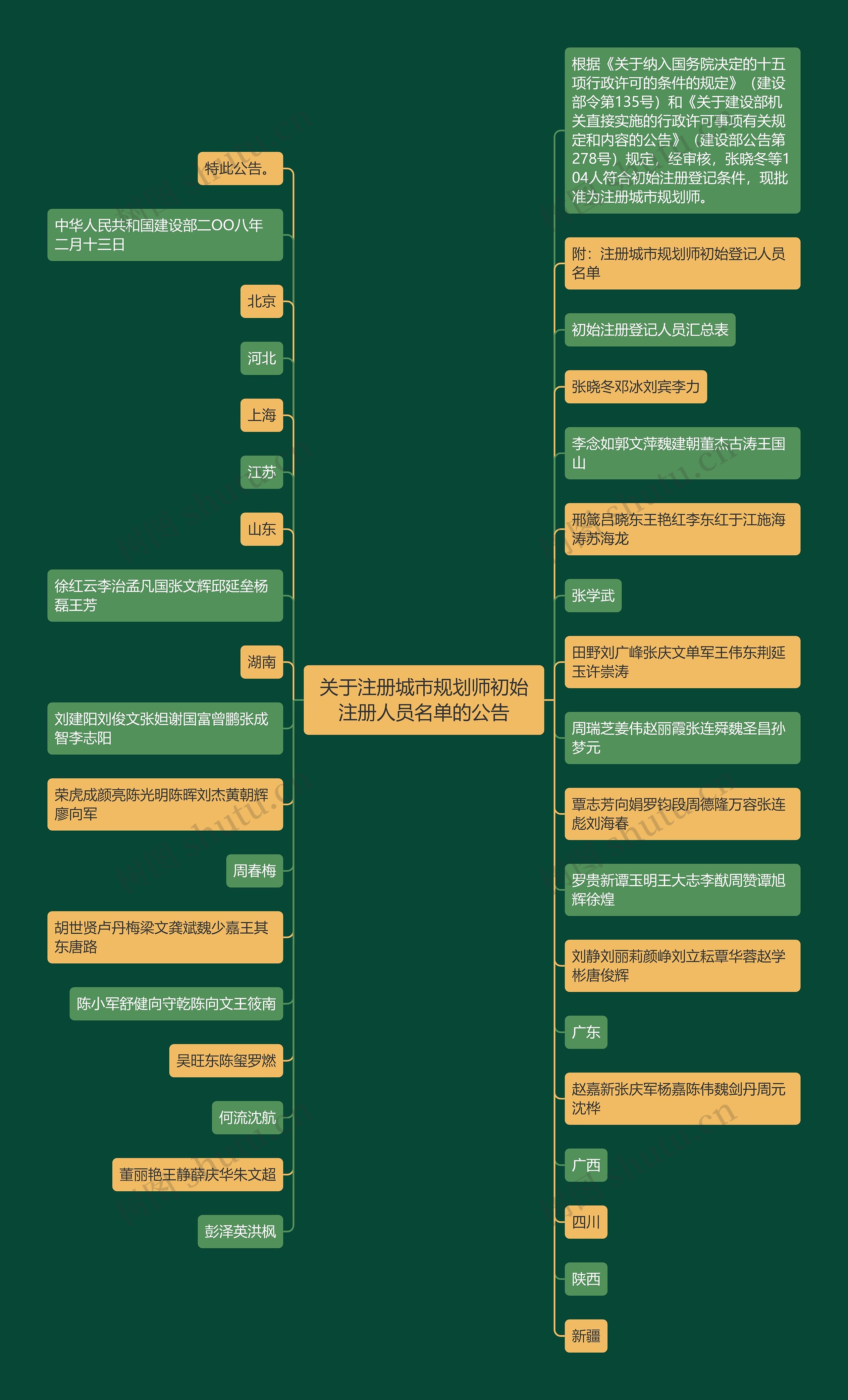 关于注册城市规划师初始注册人员名单的公告