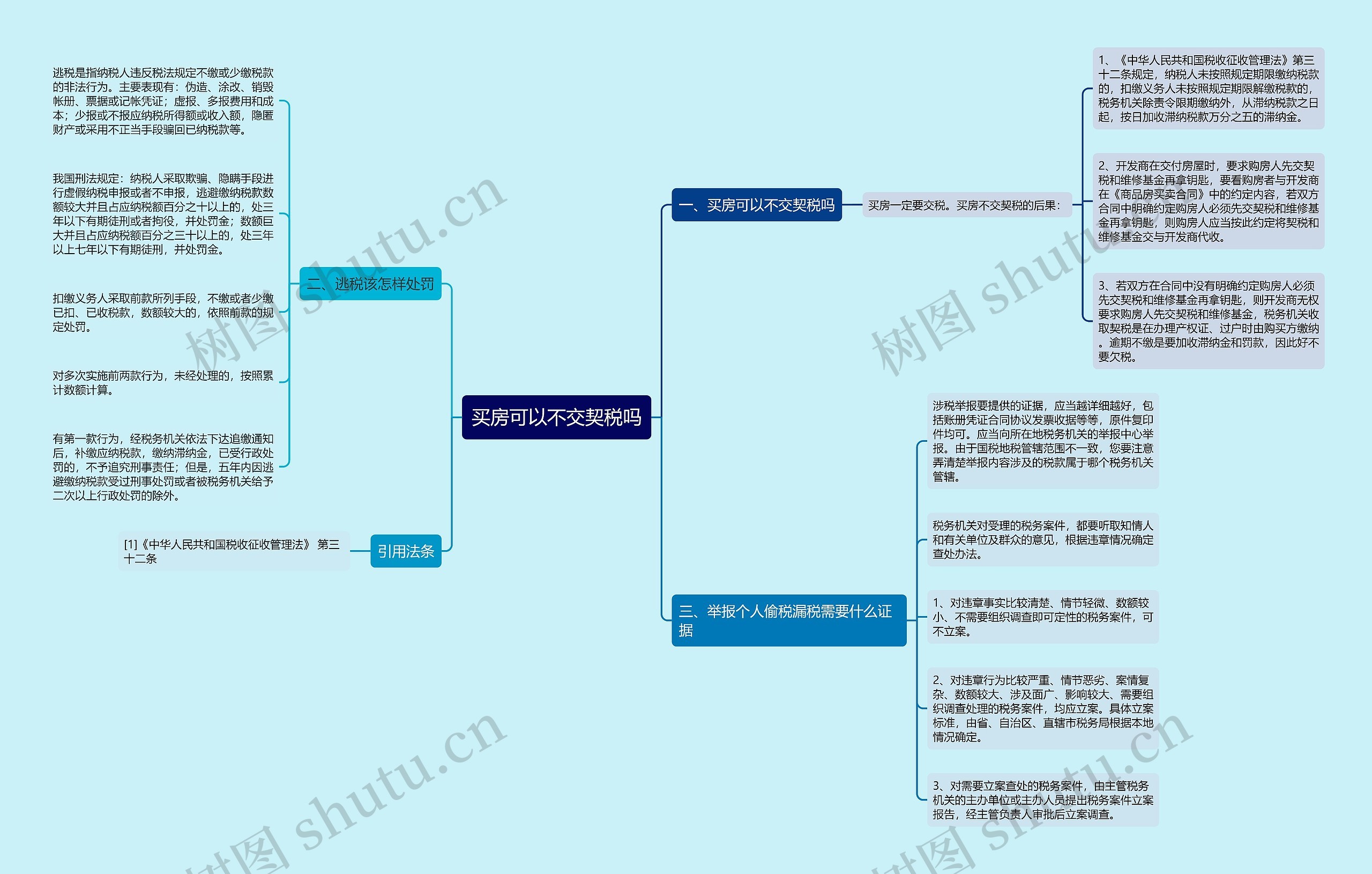 买房可以不交契税吗思维导图