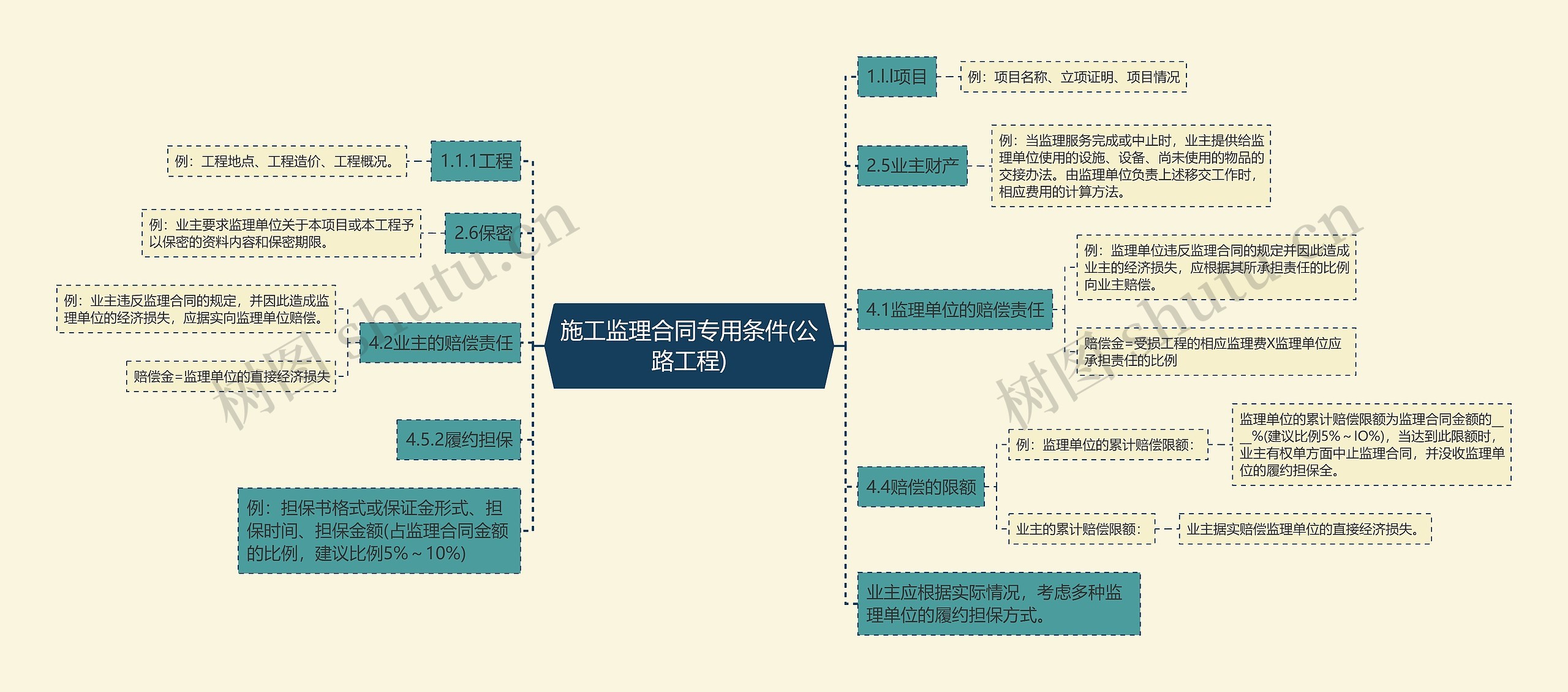 施工监理合同专用条件(公路工程)