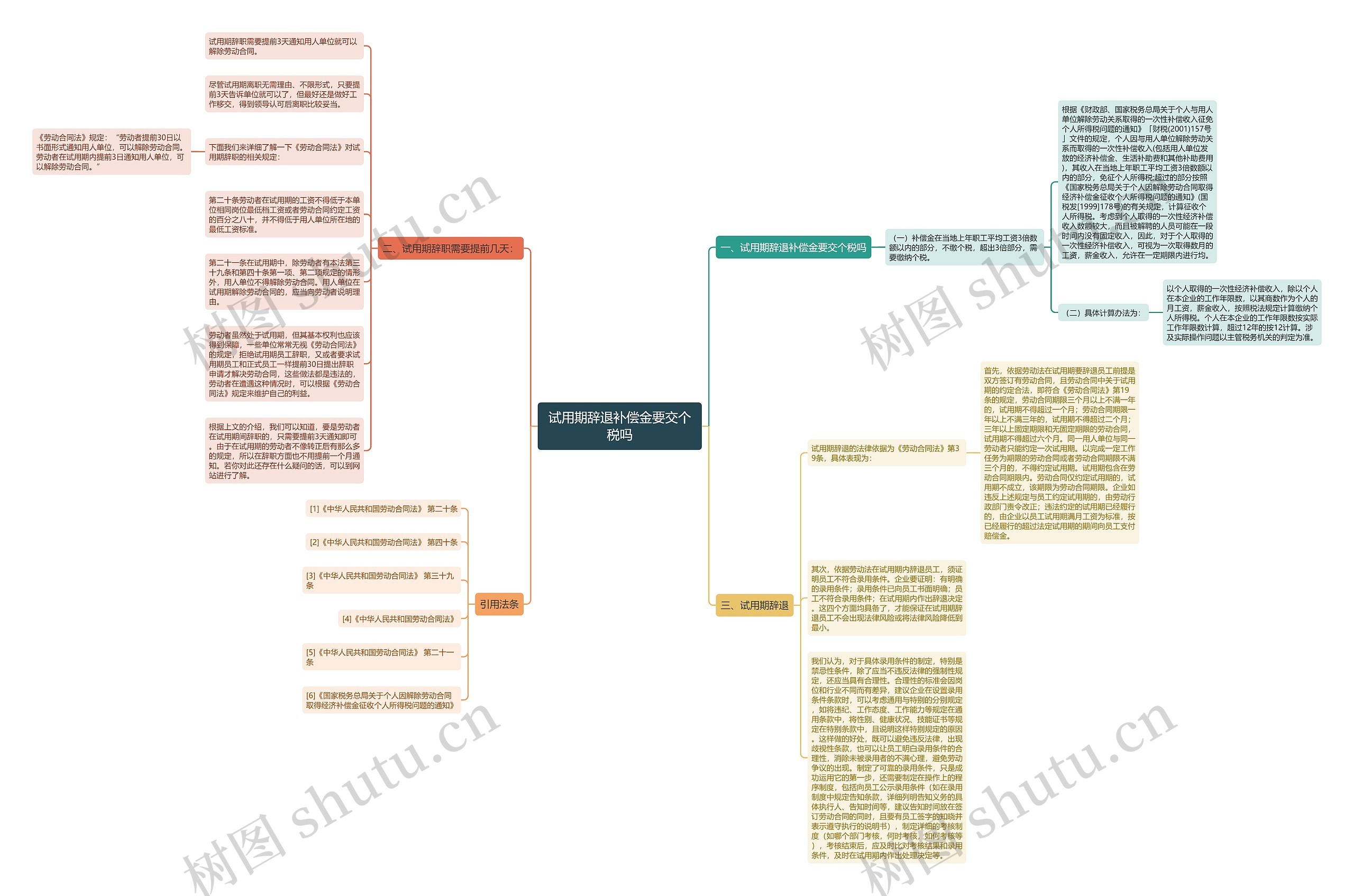 试用期辞退补偿金要交个税吗思维导图