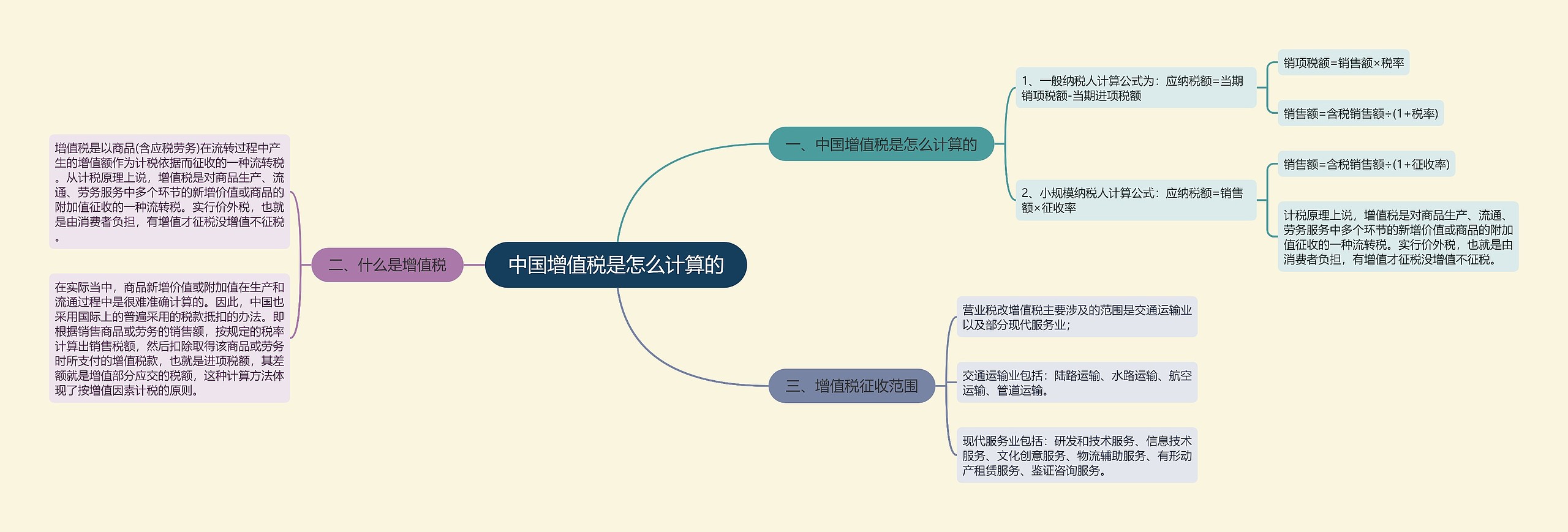 中国增值税是怎么计算的思维导图