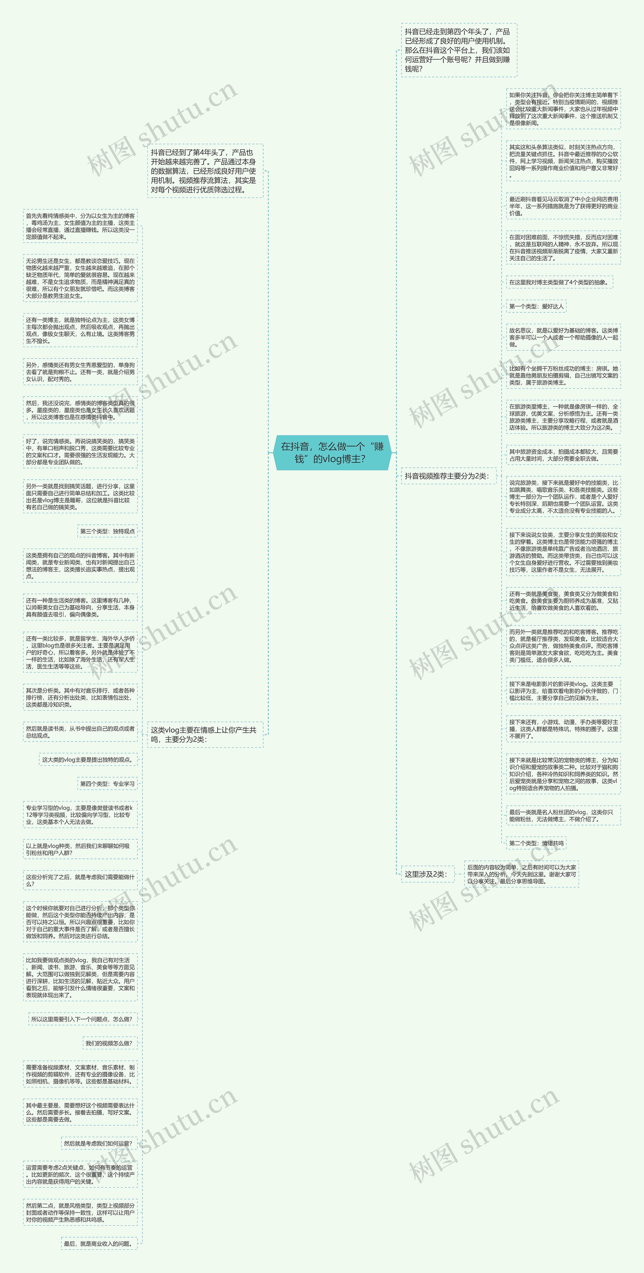 在抖音，怎么做一个“赚钱”的vlog博主？思维导图