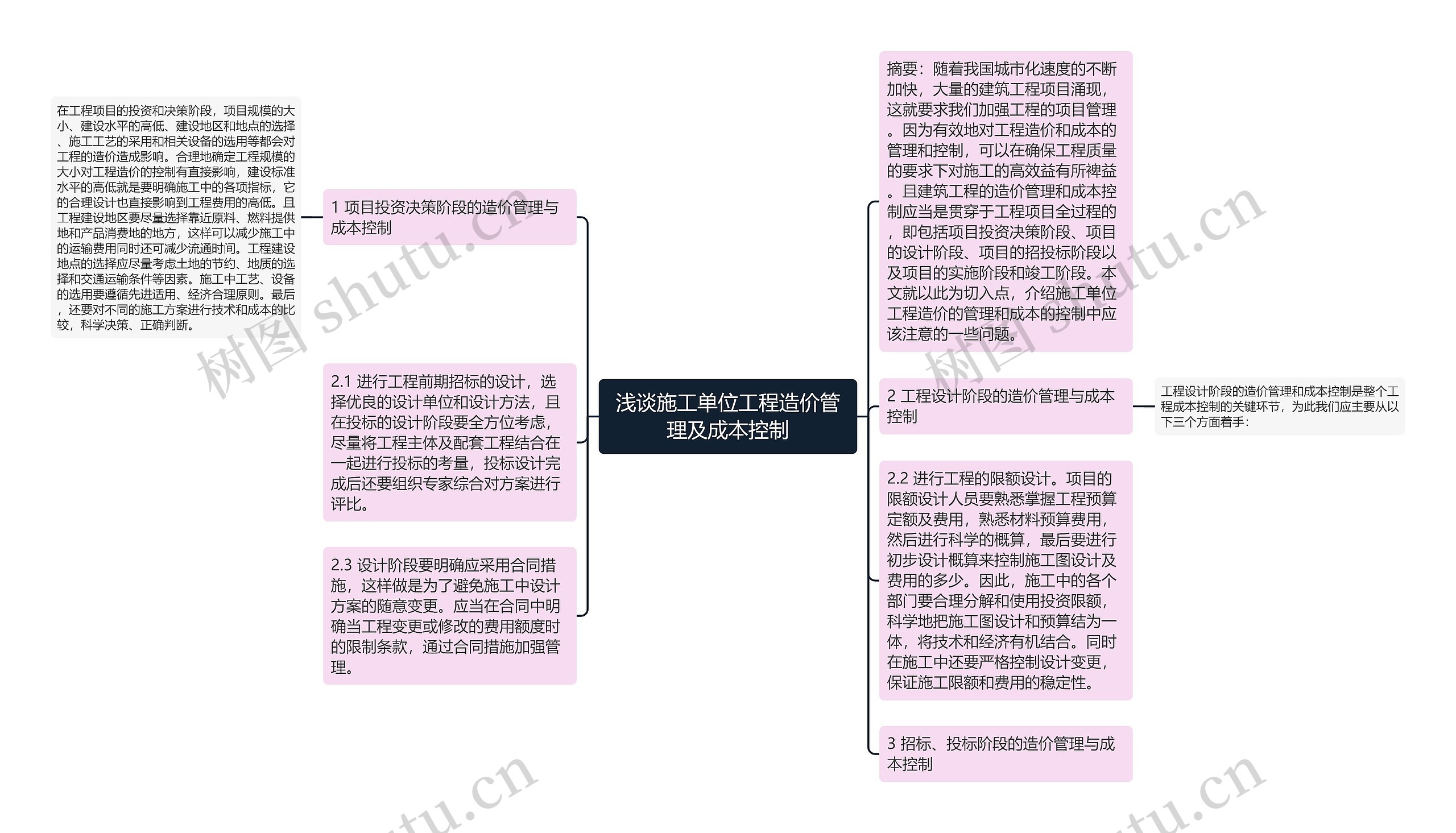 浅谈施工单位工程造价管理及成本控制思维导图