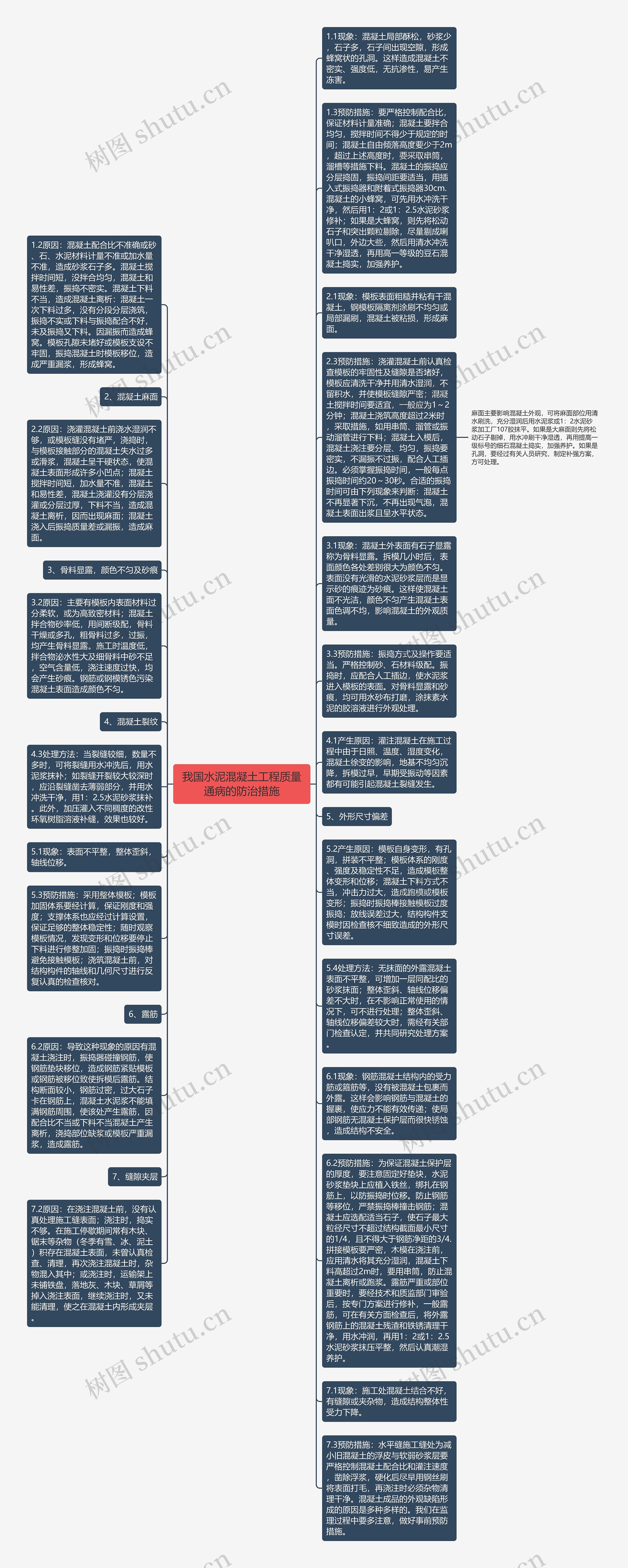 我国水泥混凝土工程质量通病的防治措施