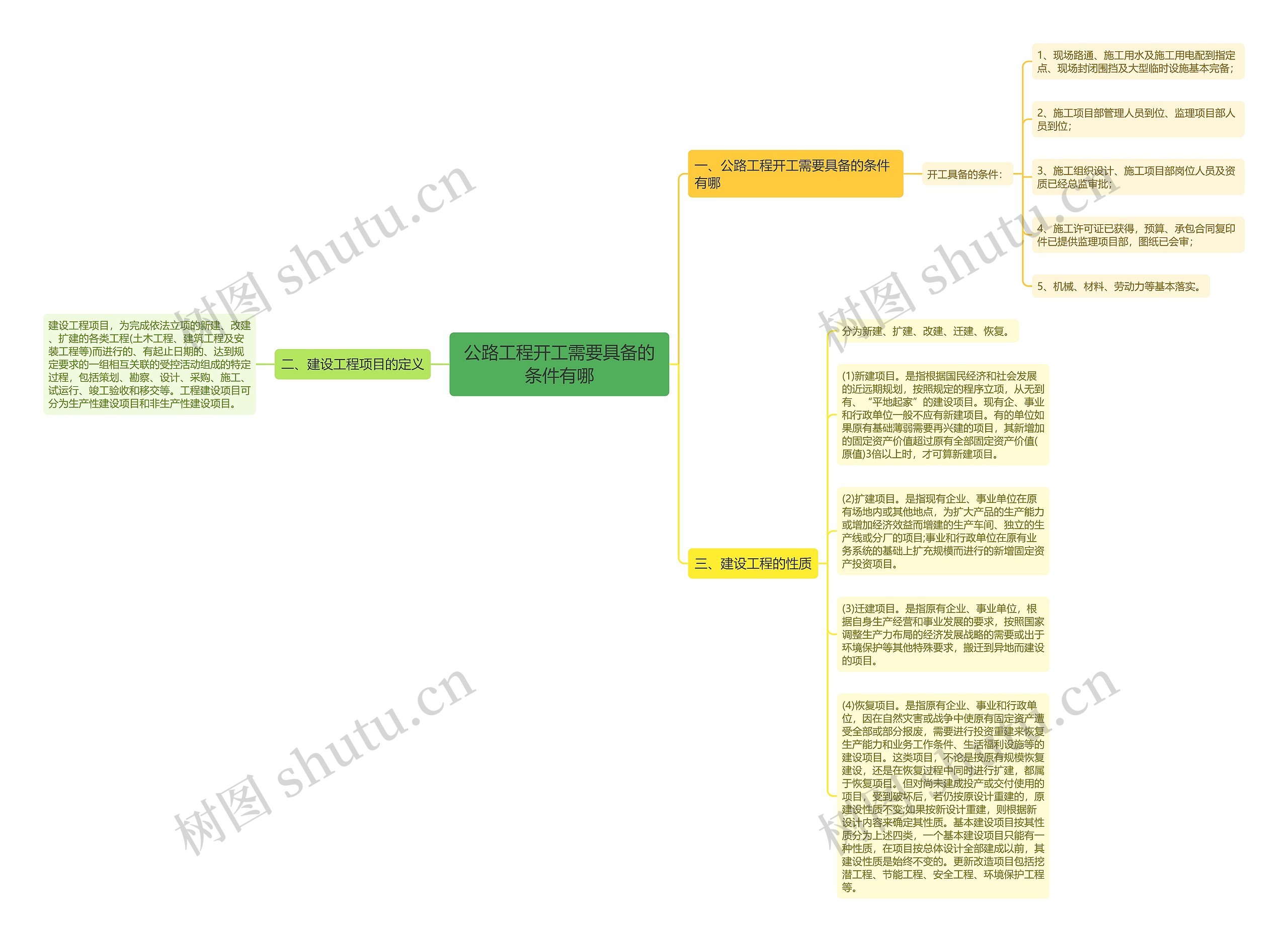 公路工程开工需要具备的条件有哪思维导图