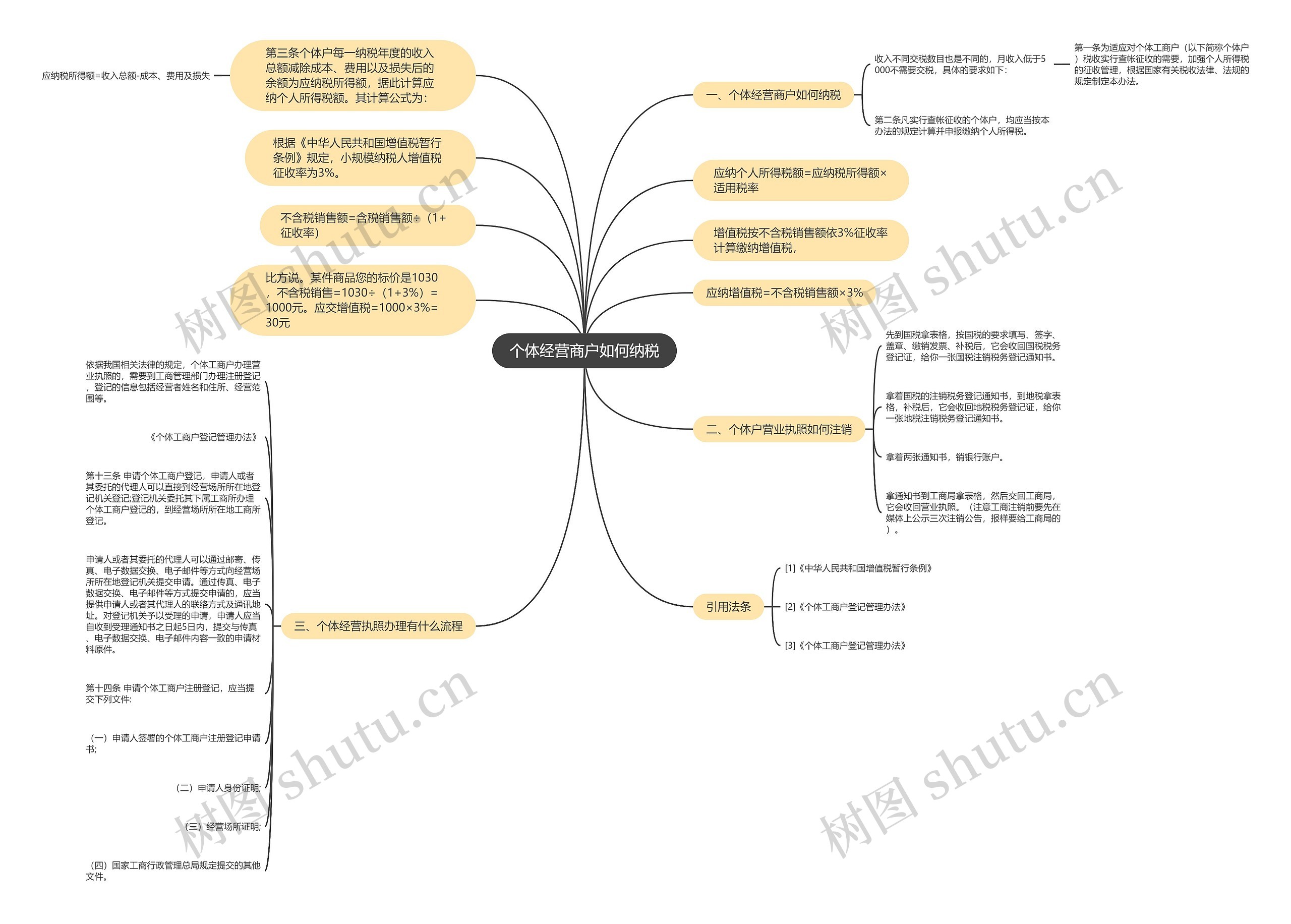 个体经营商户如何纳税思维导图