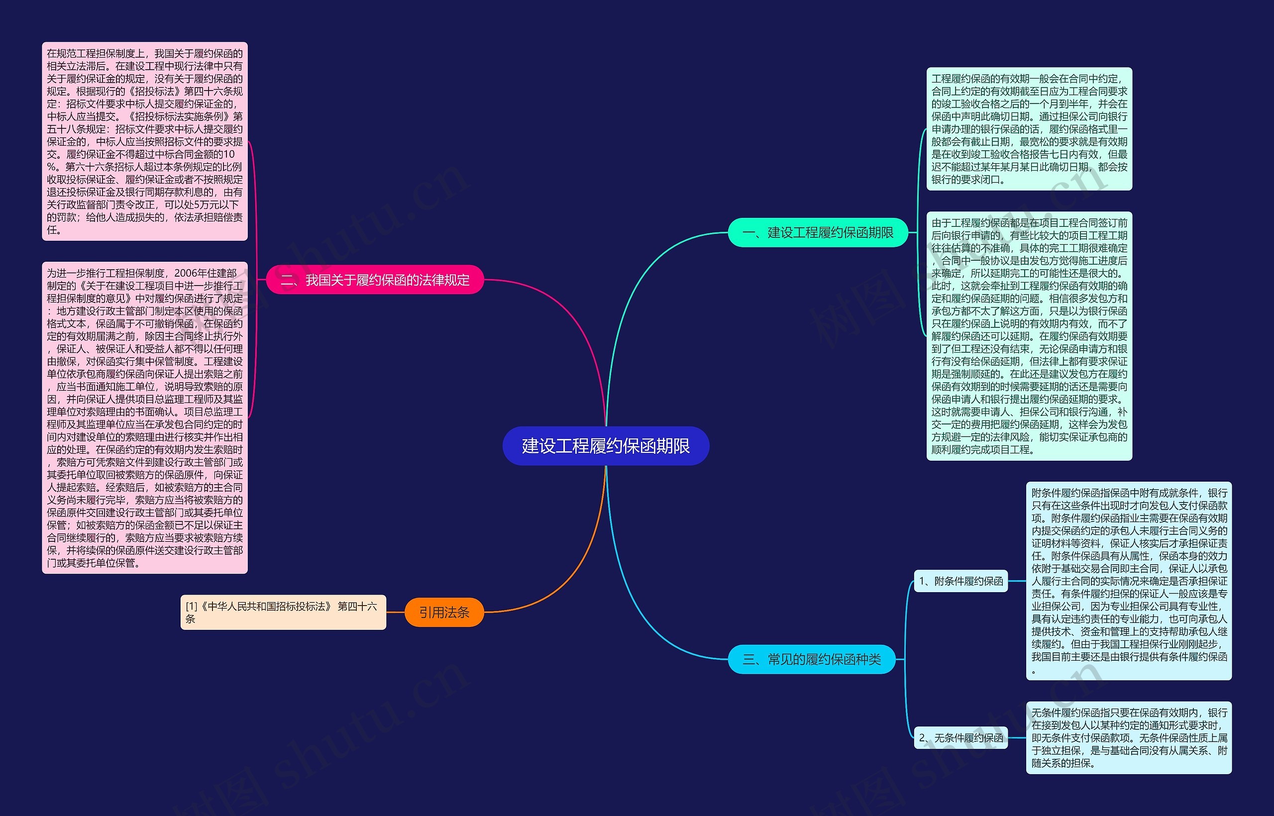 建设工程履约保函期限 建设工程履约保函期限
