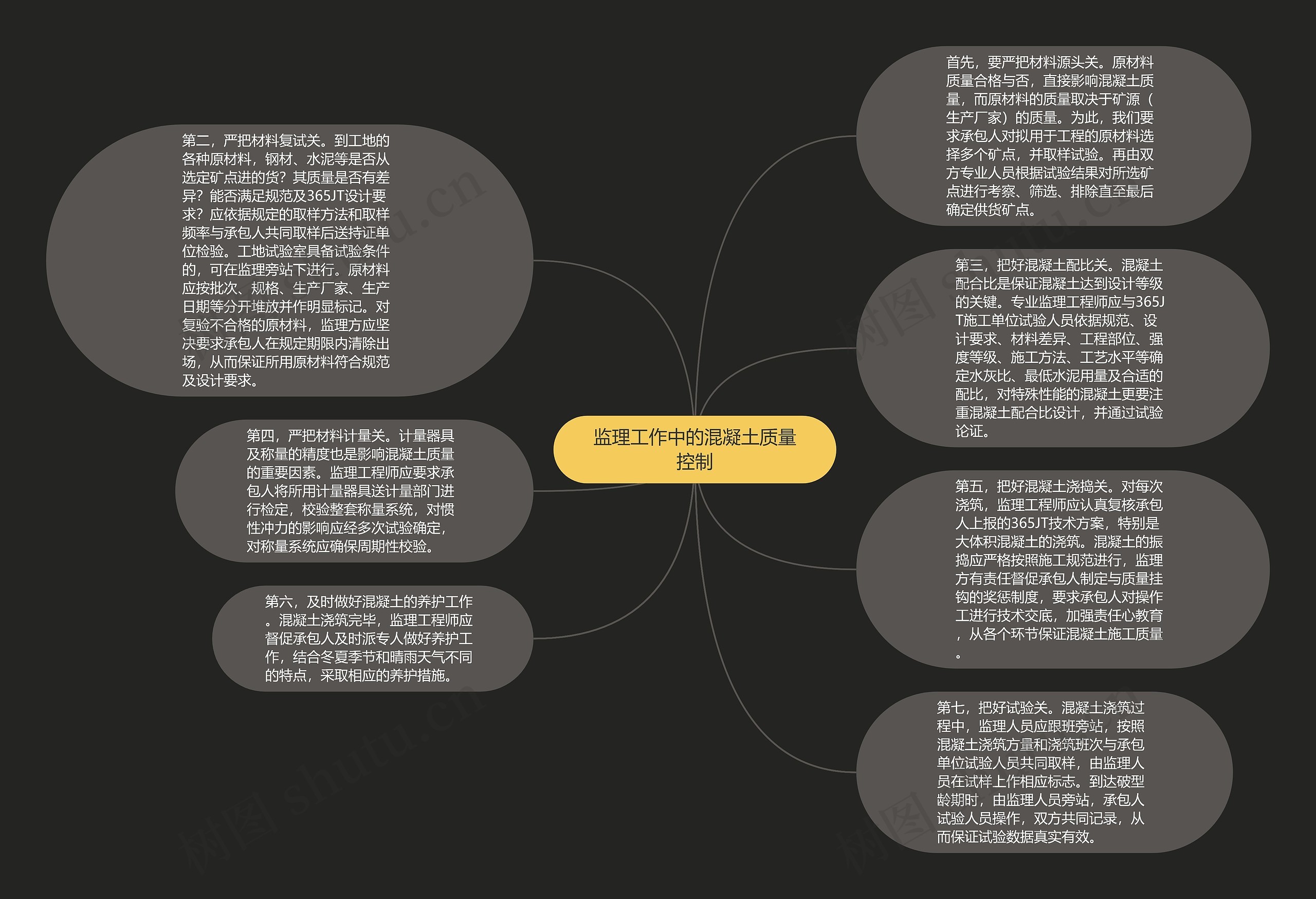 监理工作中的混凝土质量控制