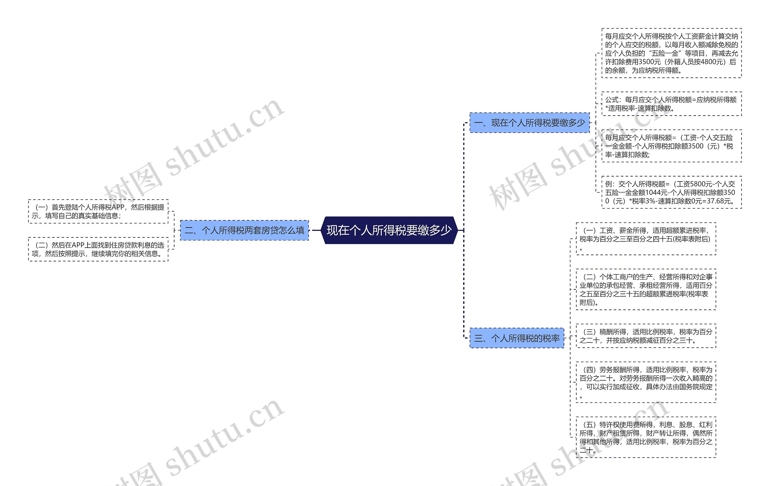 现在个人所得税要缴多少思维导图