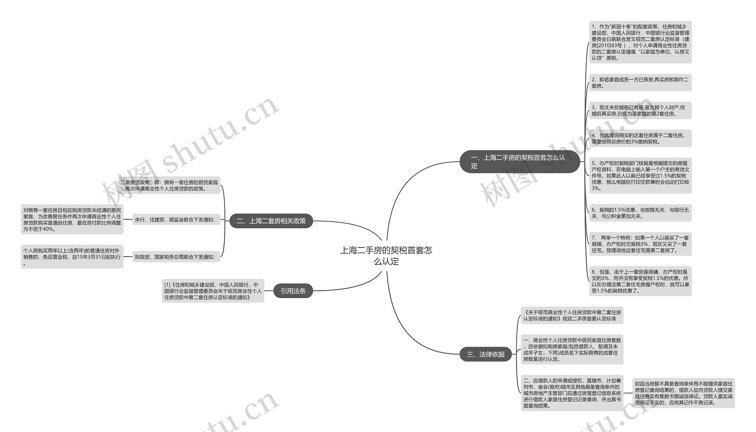 上海二手房的契税首套怎么认定 上海二手房的契税首套怎么认定