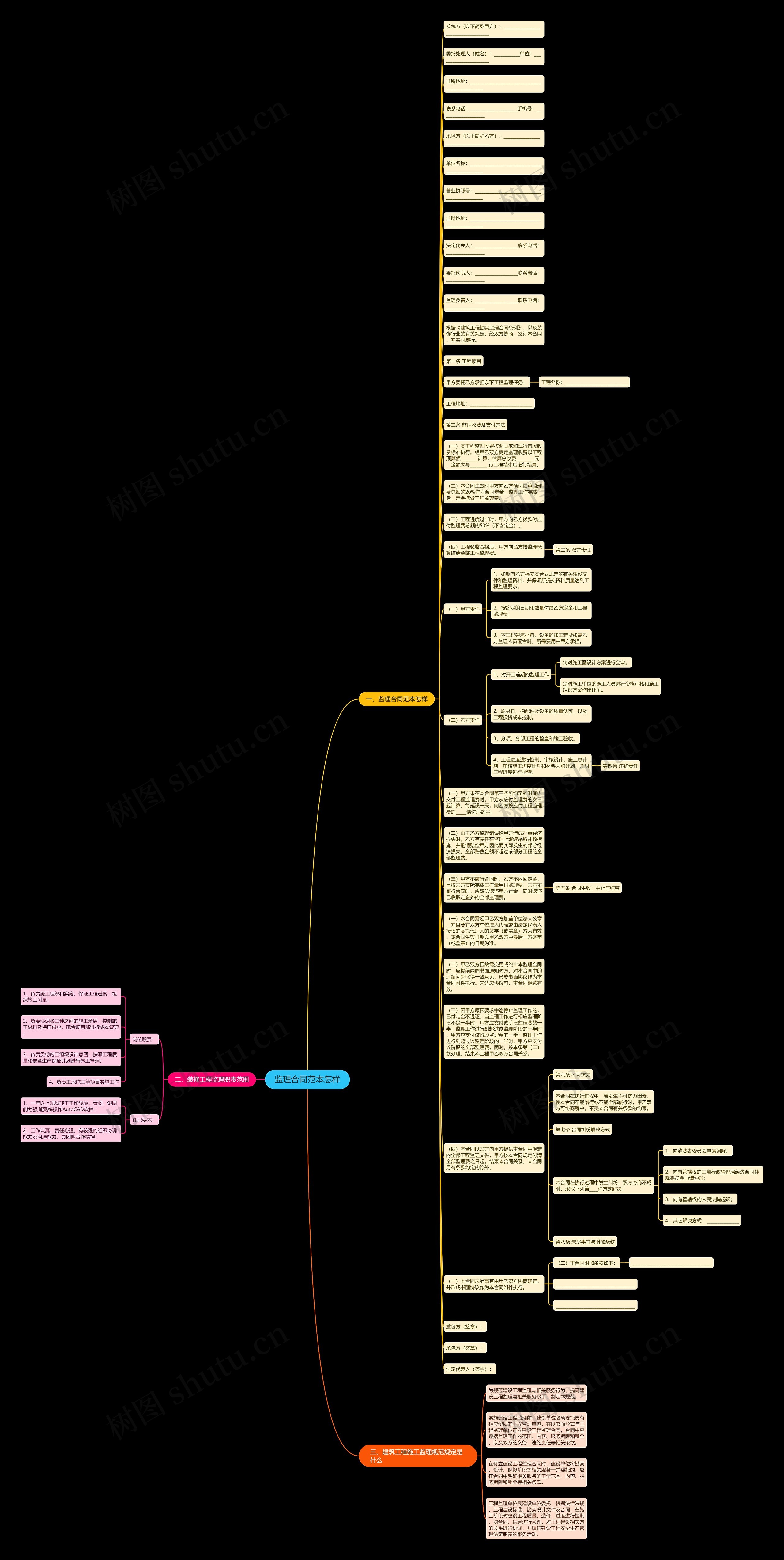 监理合同范本怎样思维导图