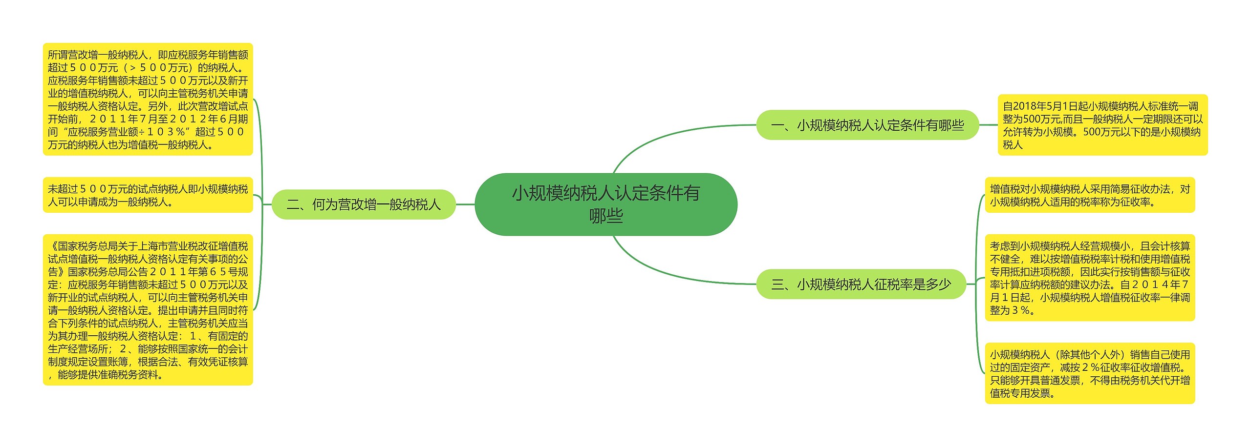 小规模纳税人认定条件有哪些 小规模纳税人认定条件有哪些