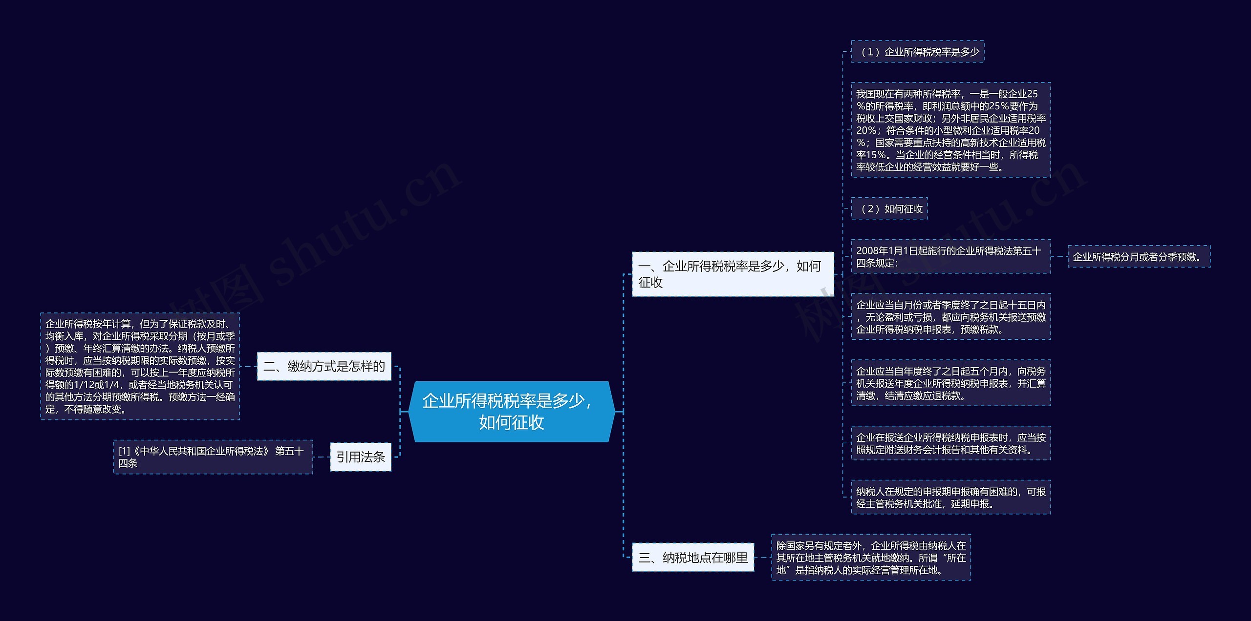 企业所得税税率是多少，如何征收