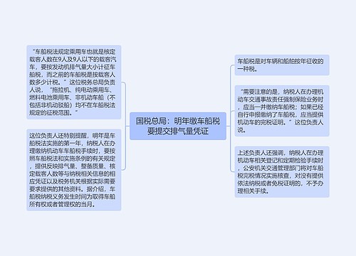 国税总局：明年缴车船税要提交排气量凭证