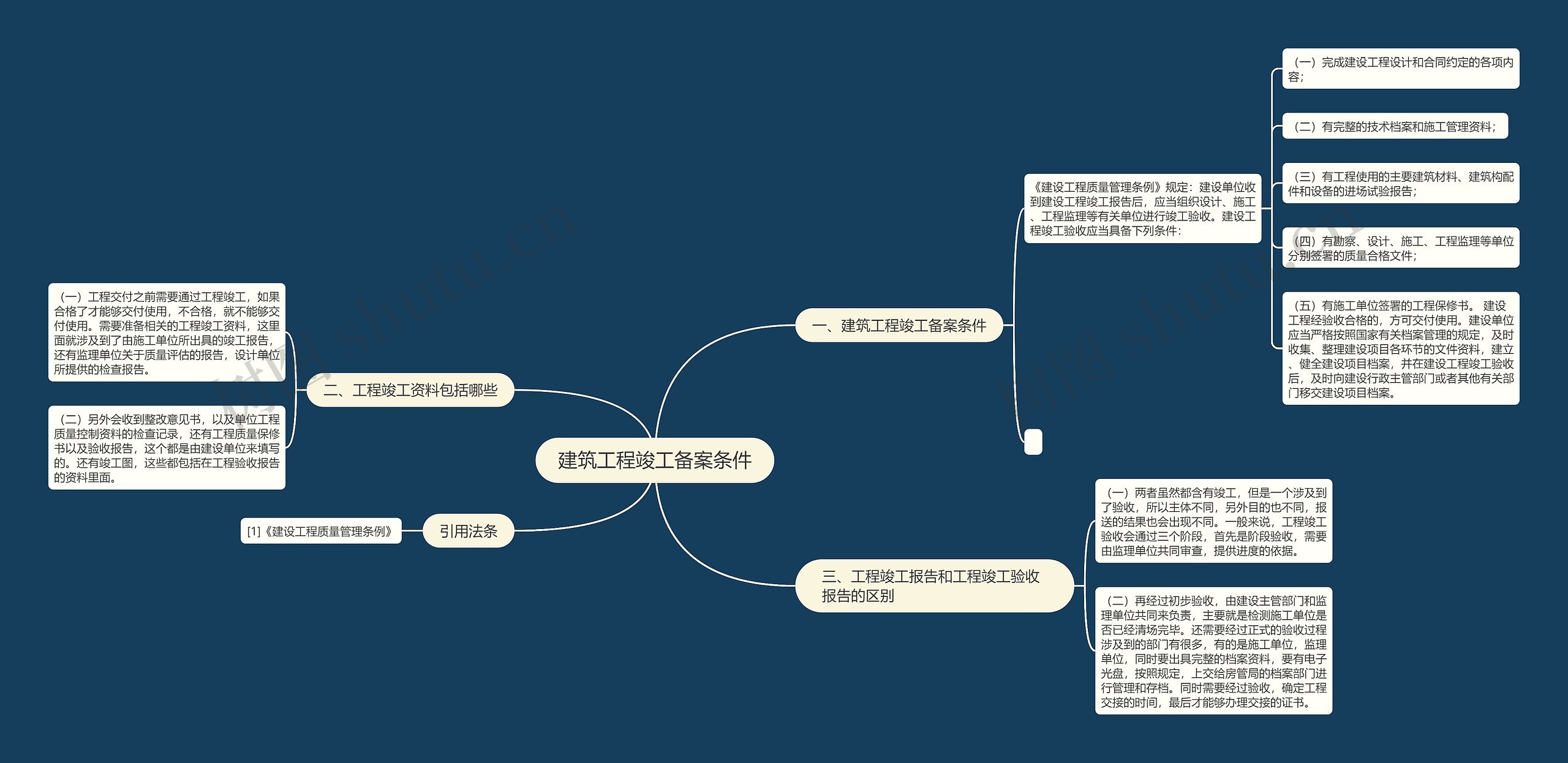 建筑工程竣工备案条件思维导图