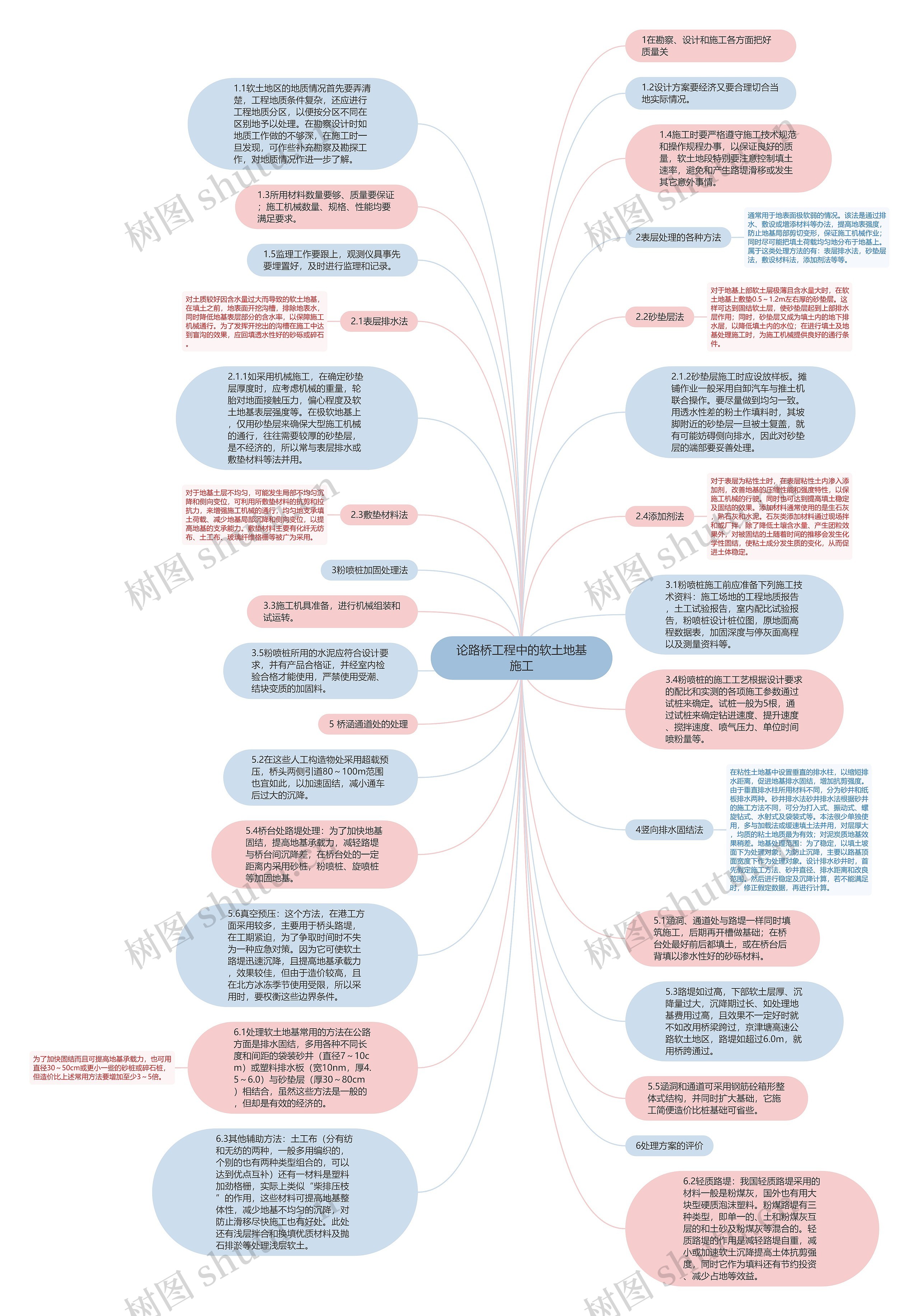 论路桥工程中的软土地基施工思维导图
