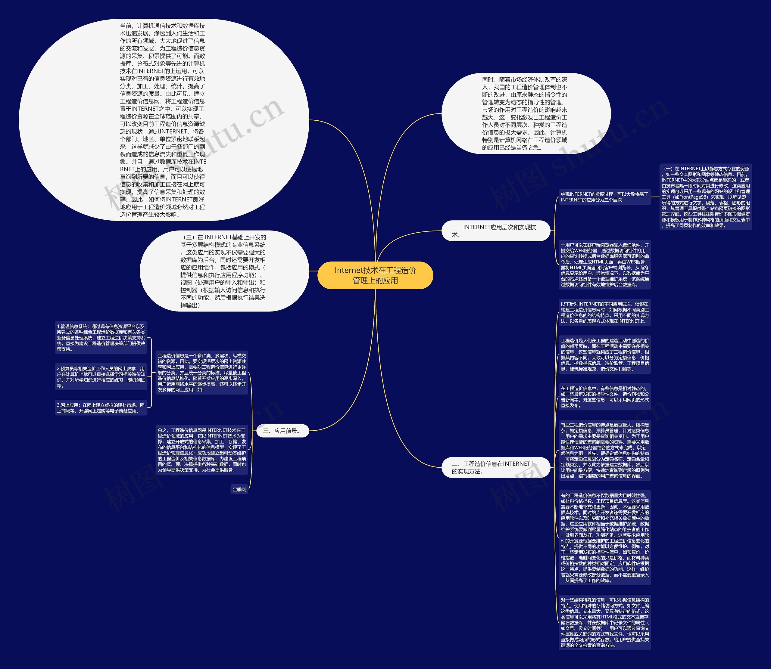 Internet技术在工程造价管理上的应用思维导图