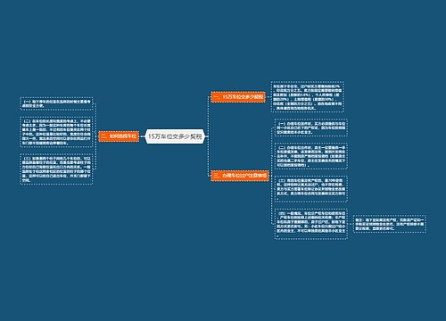15万车位交多少契税