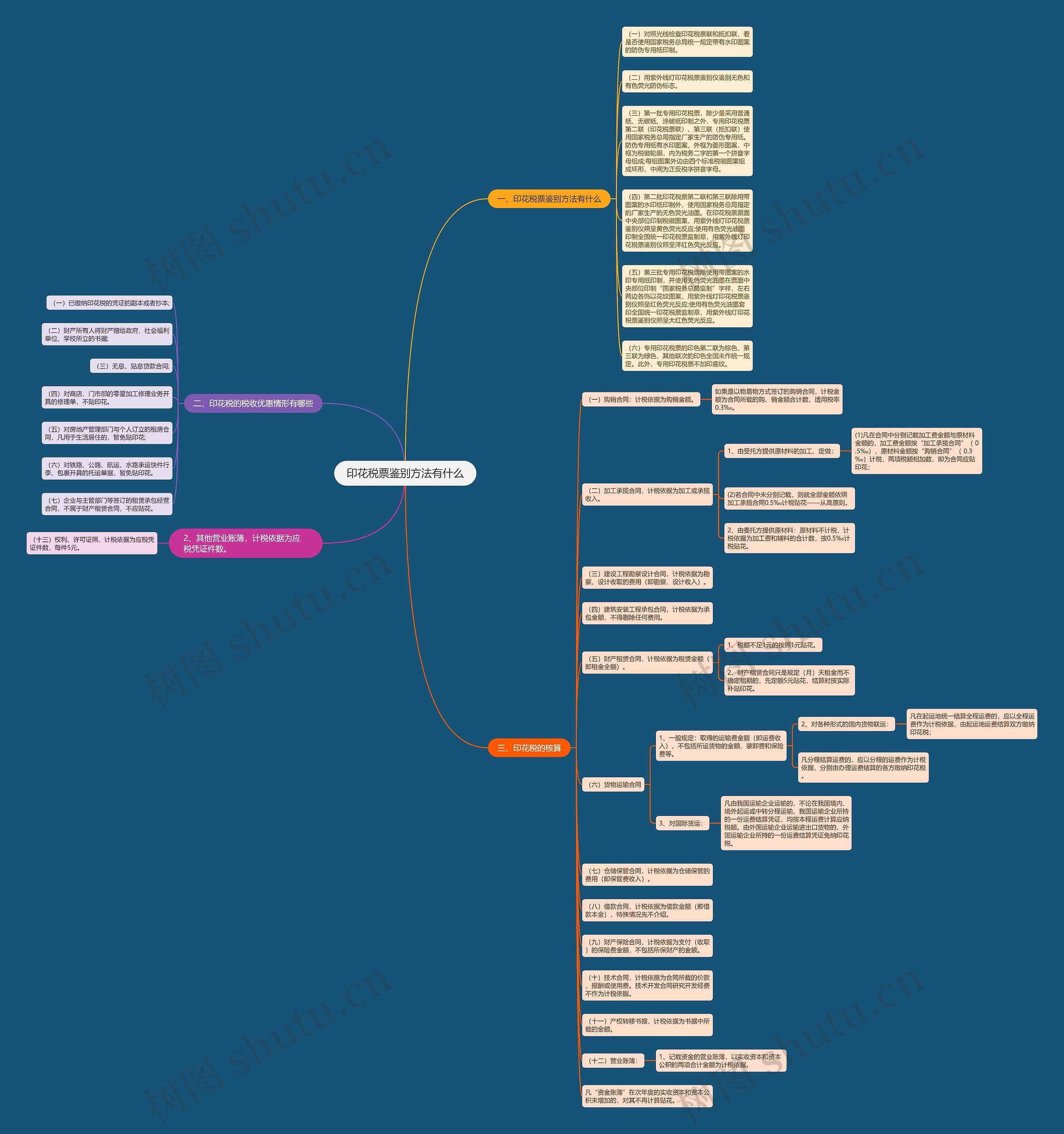 印花税票鉴别方法有什么思维导图