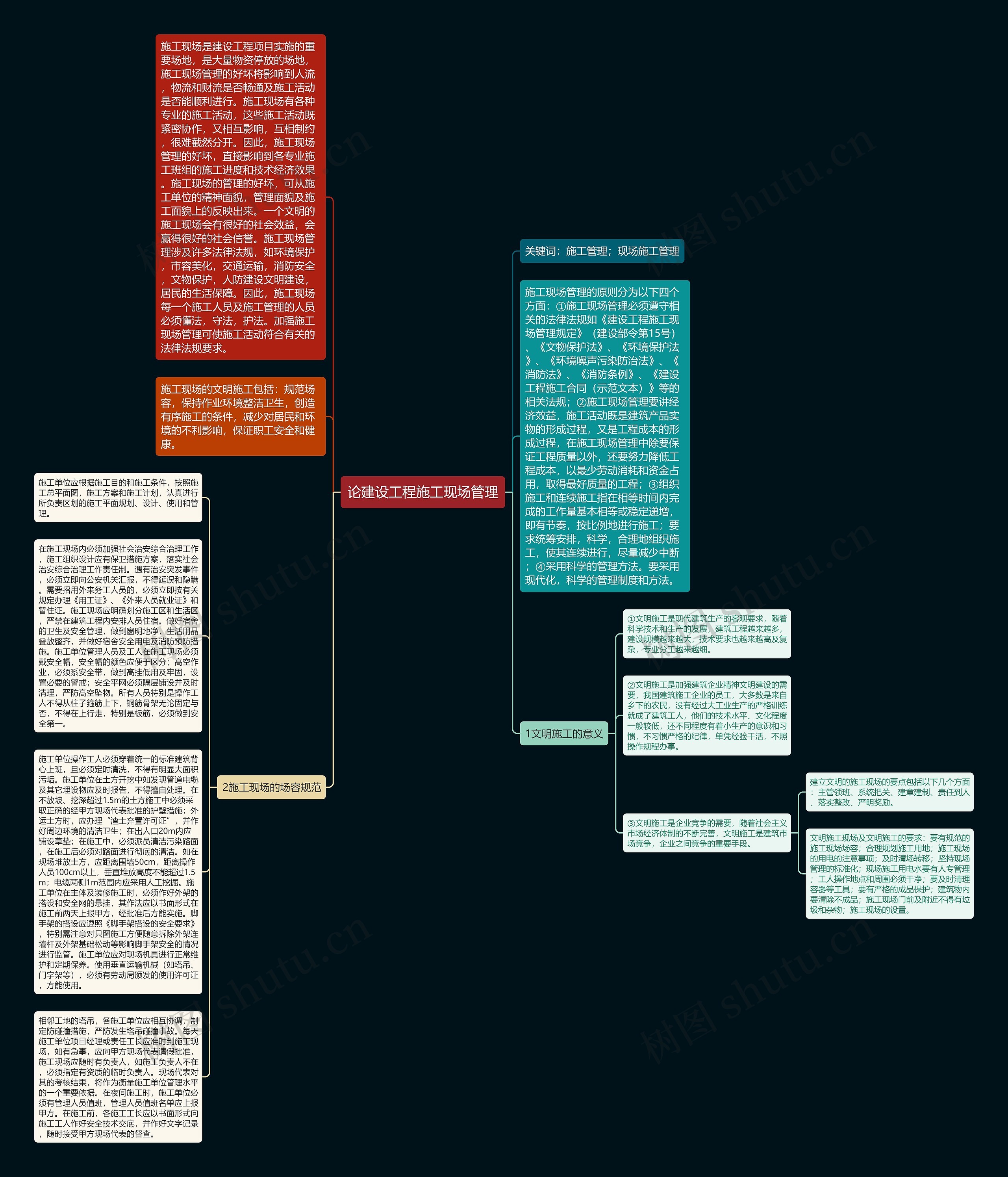 论建设工程施工现场管理思维导图